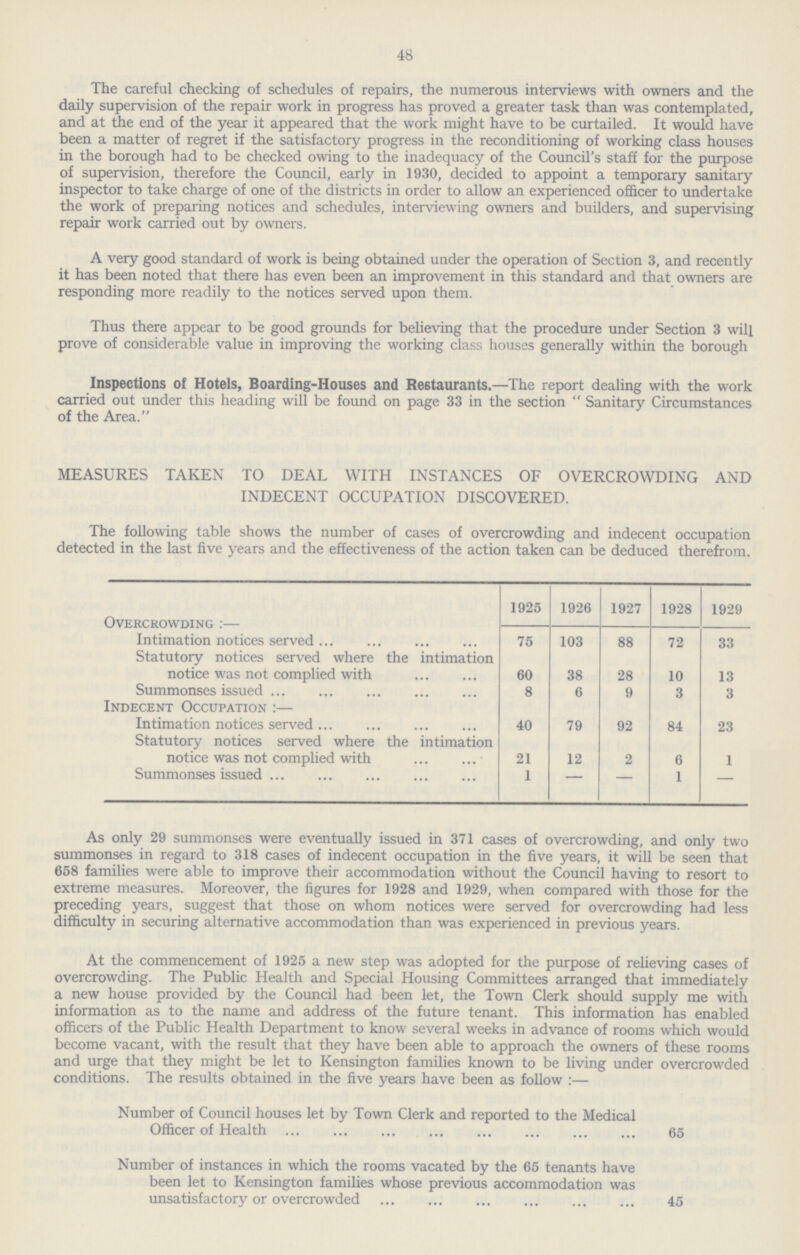 48 The careful checking of schedules of repairs, the numerous interviews with owners and the daily supervision of the repair work in progress has proved a greater task than was contemplated, and at the end of the year it appeared that the work might have to be curtailed. It would have been a matter of regret if the satisfactory progress in the reconditioning of working class houses in the borough had to be checked owing to the inadequacy of the Council's staff for the purpose of supervision, therefore the Council, early in 1930, decided to appoint a temporary sanitary inspector to take charge of one of the districts in order to allow an experienced officer to undertake the work of preparing notices and schedules, interviewing owners and builders, and supervising repair work carried out by owners. A very good standard of work is being obtained under the operation of Section 3, and recently it has been noted that there has even been an improvement in this standard and that owners are responding more readily to the notices served upon them. Thus there appear to be good grounds for believing that the procedure under Section 3 will prove of considerable value in improving the working class houses generally within the borough Inspections of Hotels, Boarding-Houses and Restaurants.—The report dealing with the work carried out under this heading will be found on page 33 in the section Sanitary Circumstances of the Area. MEASURES TAKEN TO DEAL WITH INSTANCES OF OVERCROWDING AND INDECENT OCCUPATION DISCOVERED. The following table shows the number of cases of overcrowding and indecent occupation detected in the last five years and the effectiveness of the action taken can be deduced therefrom. 1925 1926 1927 1928 1929 Overcrowding:— Intimation notices served 75 103 88 72 33 Statutory notices served where the intimation notice was not complied with 60 38 28 10 13 Summonses issued 8 6 9 3 3 Indecent Occupation:— Intimation notices served 40 79 92 84 23 Statutory notices served where the intimation notice was not complied with 21 12 2 6 1 Summonses issued 1 - - 1 - As only 29 summonses were eventually issued in 371 cases of overcrowding, and only two summonses in regard to 318 cases of indecent occupation in the five years, it will be seen that 658 families were able to improve their accommodation without the Council having to resort to extreme measures. Moreover, the figures for 1928 and 1929, when compared with those for the preceding years, suggest that those on whom notices were served for overcrowding had less difficulty in securing alternative accommodation than was experienced in previous years. At the commencement of 1925 a new step was adopted for the purpose of relieving cases of overcrowding. The Public Health and Special Housing Committees arranged that immediately a new house provided by the Council had been let, the Town Clerk should supply me with information as to the name and address of the future tenant. This information has enabled officers of the Public Health Department to know several weeks in advance of rooms which would become vacant, with the result that they have been able to approach the owners of these rooms and urge that they might be let to Kensington families known to be living under overcrowded conditions. The results obtained in the five years have been as follow:— Number of Council houses let by Town Clerk and reported to the Medical Officer of Health 65 Number of instances in which the rooms vacated by the 65 tenants have been let to Kensington families whose previous accommodation was unsatisfactory or overcrowded 45