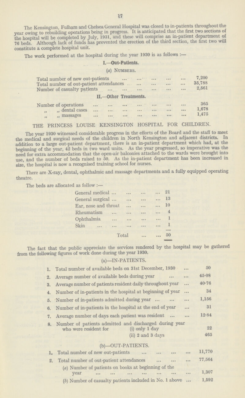 17 The Kensington, Fulham and Chelsea General Hospital was closed to in-patients throughout the year owing to rebuilding operations being in progress. It is anticipated that the first two sections of the hospital will be completed by July, 1931, and these will comprise an in-patient department of 76 beds. Although lack of funds has prevented the erection of the third section, the first two will constitute a complete hospital unit. The work performed at the hospital during the year 1930 is as follows :— I.—Out-Patients. (a) Numbers. Total number of new out-patients 7,200 Total number of out-patient attendances 35,788 Number of casualty patients 2,561 II.—Other Treatments. Number of operations 365 „ „ dental cases 1,678 ,, ,, massages 1,475 THE PRINCESS LOUISE KENSINGTON HOSPITAL FOR CHILDREN. The year 1930 witnessed considerable progress in the efforts of the Board and the staff to meet the medical and surgical needs of the children in North Kensington and adjacent districts. In addition to a large out-patient department, there is an in-patient department which had, at the beginning of the year, 42 beds in two ward units. As the year progressed, so imperative was the need for extra accommodation that the open-air balconies attached to the wards were brought into use, and the number of beds raised to 50. As the in-patient department has been increased in size, the hospital is now a recognised training school for nurses. There are X-ray, dental, ophthalmic and massage departments and a fully equipped operating theatre. The beds are allocated as follow:— General medical 21 General surgical 13 Ear, nose and throat 10 Rheumatism 4 Ophthalmia 1 Skin 1 Total 50 The fact that the public appreciate the services rendered by the hospital may be gathered from the following figures of work done during the year 1930. (a)—IN-PATIENTS. 1. Total number of available beds on 31st December, 1930 50 2. Average number of available beds during year 45.08 3. Average number of patients resident daily throughout year 40.76 4. Number of in-patients in the hospital at beginning of year 34 5. Number of in-patients admitted during year 1,156 6. Number of in-patients in the hospital at the end of year 31 7. Average number of days each patient was resident 12.84 8. Number of patients admitted and discharged during year who were resident for (i) only 1 day 22 (ii) 2 and 3 days 465 (b)—OUT-PATIENTS. 1. Total number of new out-patients 11,770 2. Total number of out-patient attendances 77,564 (a) Number of patients on books at beginning of the year 1,307 (b) Number of casualty patients included in No. 1 above 1,592