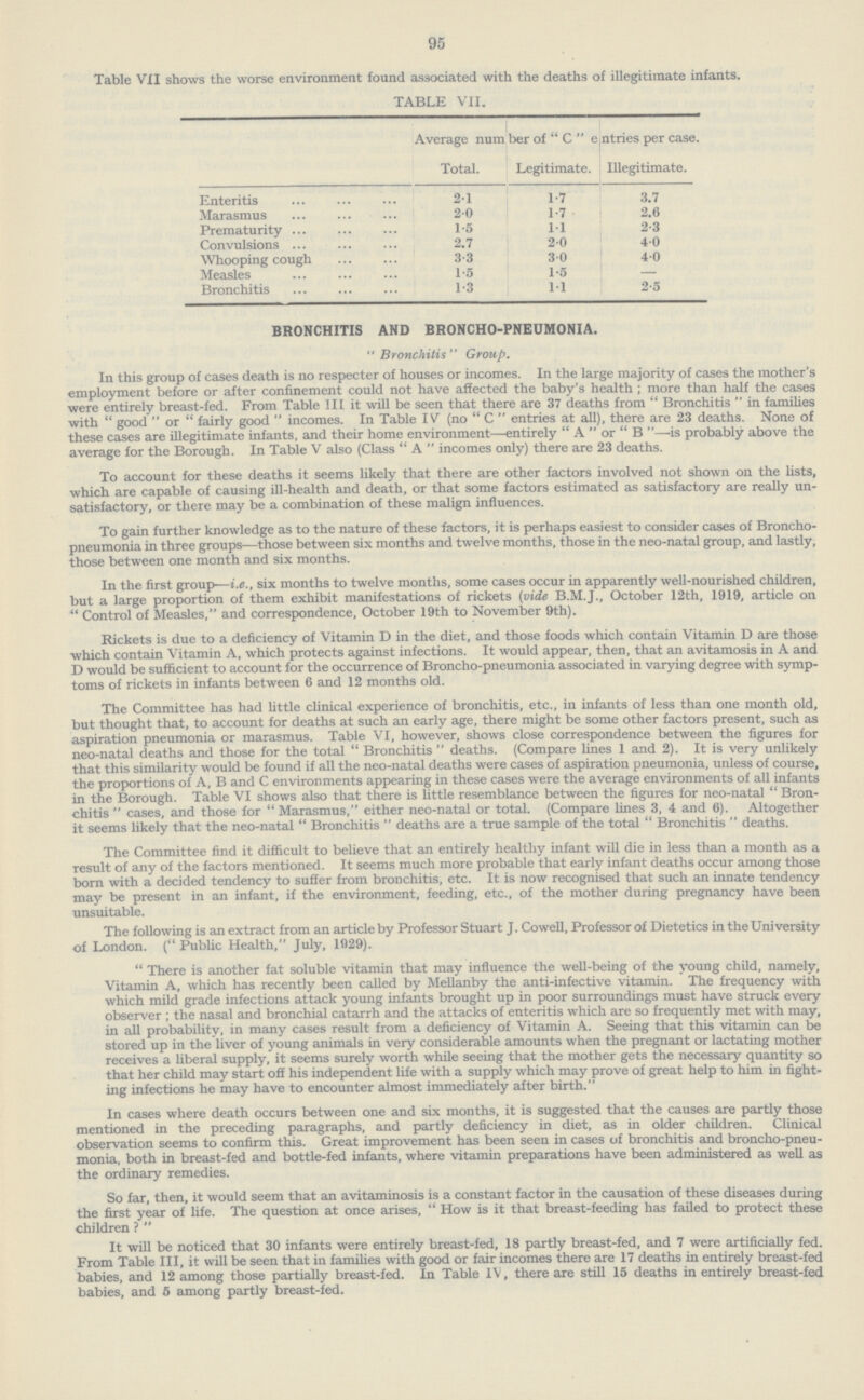 95 Table VII shows the worse environment found associated with the deaths of illegitimate infants. TABLE VII. Average number of C c ntries per case. Total. Legitimate. Illegitimate. Enteritis 2.1 1.7 3.7 Marasmus 2.0 1.7 2.6 Prematurity 1.5 1.1 2.3 Convulsions 2.7 2.0 4.0 Whooping cough 3.3 3.0 4.0 Measles 1.5 1.5 - Bronchitis 1.3 1.1 2.5 BRONCHITIS AND BRONCHO-PNEUMONIA. Bronchitis Group. In this group of cases death is no respecter of houses or incomes. In the large majority of cases the mother's employment before or after confinement could not have affected the baby's health; more than half the cases were entirely breast-fed. From Table III it will be seen that there are 37 deaths from Bronchitis in families with good or fairly good incomes. In Table IV (no C entries at all), there are 23 deaths. None of these cases are illegitimate infants, and their home environment—entirely A or B—is probably above the average for the Borough. In Table V also (Class A incomes only) there are 23 deaths. To account for these deaths it seems likely that there are other factors involved not shown on the lists, which are capable of causing ill-health and death, or that some factors estimated as satisfactory are really un satisfactory, or there may be a combination of these malign influences. To gain further knowledge as to the nature of these factors, it is perhaps easiest to consider cases of Broncho pneumonia in three groups—those between six months and twelve months, those in the neo-natal group, and lastly, those between one month and six months. In the first group—i.e., six months to twelve months, some cases occur in apparently well-nourished children, but a large proportion of them exhibit manifestations of rickets (vide B.M.J., October 12th, 1919, article on Control of Measles, and correspondence, October 19th to November 9th). Rickets is due to a deficiency of Vitamin D in the diet, and those foods which contain Vitamin D are those which contain Vitamin A, which protects against infections. It would appear, then, that an avitamosis in A and D would be sufficient to account for the occurrence of Broncho-pneumonia associated in varying degree with symp toms of rickets in infants between 6 and 12 months old. The Committee has had little clinical experience of bronchitis, etc., in infants of less than one month old, but thought that, to account for deaths at such an early age, there might be some other factors present, such as aspiration pneumonia or marasmus. Table VI, however, shows close correspondence between the figures for neo-natal deaths and those for the total Bronchitis deaths. (Compare lines 1 and 2). It is very unlikely that this similarity would be found if all the neo-natal deaths were cases of aspiration pneumonia, unless of course, the proportions of A, B and C environments appearing in these cases were the average environments of all infants in the Borough. Table VI shows also that there is little resemblance between the figures for neo-natal Bron chitis cases, and those for Marasmus, either neo-natal or total. (Compare lines 3, 4 and 6). Altogether it seems likely that the neo-natal Bronchitis deaths are a true sample of the total Bronchitis deaths. The Committee find it difficult to believe that an entirely healthy infant will die in less than a month as a result of any of the factors mentioned. It seems much more probable that early infant deaths occur among those born with a decided tendency to suffer from bronchitis, etc. It is now recognised that such an innate tendency may be present in an infant, if the environment, feeding, etc., of the mother during pregnancy have been unsuitable. The following is an extract from an article by Professor Stuart J. Cowell, Professor of Dietetics in the University of London. (Public Health, July, 1929). There is another fat soluble vitamin that may influence the well-being of the young child, namely. Vitamin A, which has recently been called by Mellanby the anti-infective vitamin. The frequency with which mild grade infections attack young infants brought up in poor surroundings must have struck every observer; the nasal and bronchial catarrh and the attacks of enteritis which are so frequently met with may, in all probability, in many cases result from a deficiency of Vitamin A. Seeing that this vitamin can be stored up in the liver of young animals in very considerable amounts when the pregnant or lactating mother receives a liberal supply, it seems surely worth while seeing that the mother gets the necessary quantity so that her child may start off his independent life with a supply which may prove of great help to him in fight ing infections he may have to encounter almost immediately after birth. In cases where death occurs between one and six months, it is suggested that the causes are partly those mentioned in the preceding paragraphs, and partly deficiency in diet, as in older children. Clinical observation seems to confirm this. Great improvement has been seen in cases of bronchitis and broncho-pneu monia, both in breast-fed and bottle-fed infants, where vitamin preparations have been administered as well as the ordinary remedies. So fax, then, it would seem that an avitaminosis is a constant factor in the causation of these diseases during the first year of life. The question at once arises, How is it that breast-feeding has failed to protect these children ? It will be noticed that 30 infants were entirely breast-fed, 18 partly breast-fed, and 7 were artificially fed. From Table III, it will be seen that in families with good or fair incomes there are 17 deaths in entirely breast-fed babies, and 12 among those partially breast-fed. In Table IV, there axe still 15 deaths in entirely breast-fed babies, and 5 among partly breast-fed.