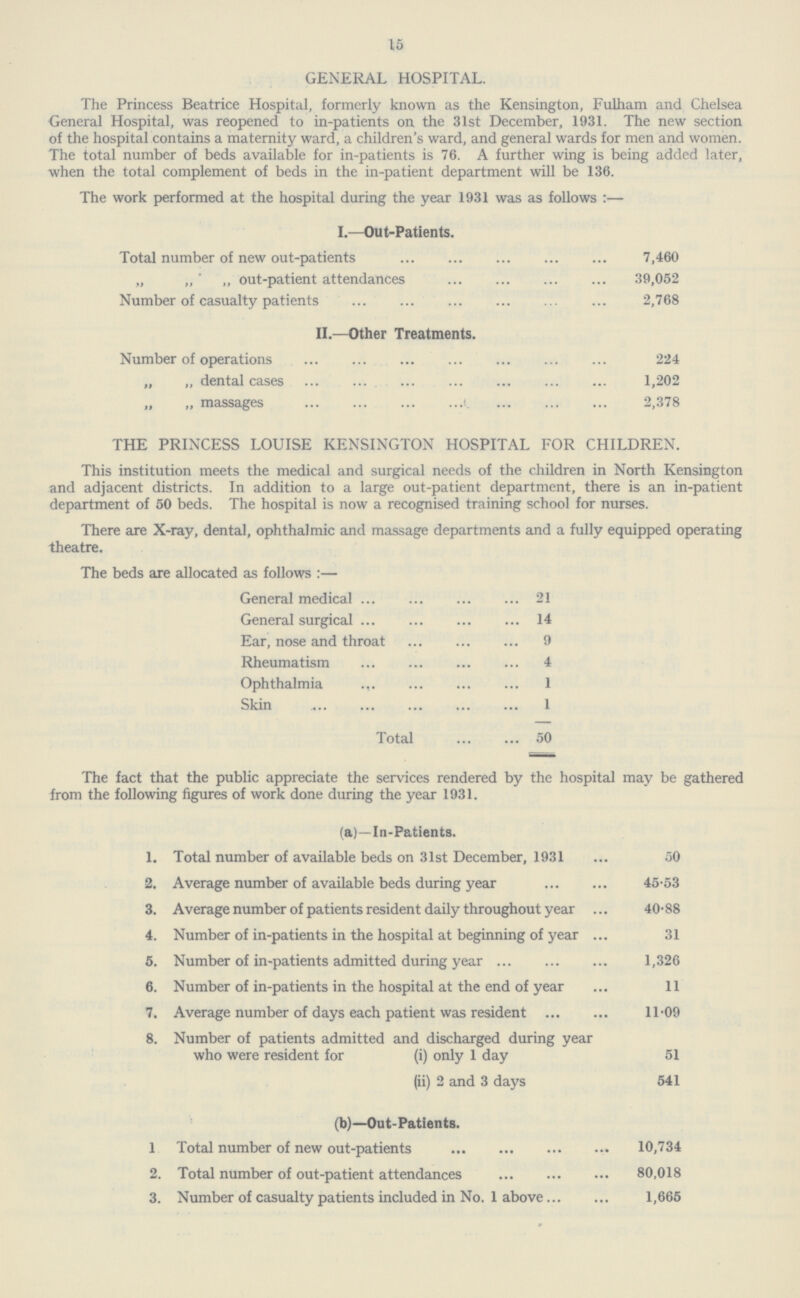 15 GENERAL HOSPITAL. The Princess Beatrice Hospital, formerly known as the Kensington, Fulham and Chelsea General Hospital, was reopened to in.patients on the 31st December, 1931. The new section of the hospital contains a maternity ward, a children's ward, and general wards for men and women. The total number of beds available for in.patients is 76. A further wing is being added later, when the total complement of beds in the in.patient department will be 136. The work performed at the hospital during the year 1931 was as follows :— I.—Out-Patients. Total number of new out-patients 7,460 „ „ ,, out.patient attendances 39,052 Number of casualty patients 2,768 II.—Other Treatments. Number of operations 224 „ „ dental cases 1,202 „ „ massages 2,378 THE PRINCESS LOUISE KENSINGTON HOSPITAL FOR CHILDREN. This institution meets the medical and surgical needs of the children in North Kensington and adjacent districts. In addition to a large out.patient department, there is an in.patient department of 50 beds. The hospital is now a recognised training school for nurses. There are X.ray, dental, ophthalmic and massage departments and a fully equipped operating theatre. The beds are allocated as follows :— General medical 21 General surgical 14 Ear, nose and throat 9 Rheumatism 4 Ophthalmia 1 Skin 1 Total 50 The fact that the public appreciate the services rendered by the hospital may be gathered from the following figures of work done during the year 1931. (a)—In.Patients. 1. Total number of available beds on 31st December, 1931 50 2. Average number of available beds during year 45.53 3. Average number of patients resident daily throughout year 40.88 4. Number of in.patients in the hospital at beginning of year 31 5. Number of in.patients admitted during year 1,326 6. Number of in.patients in the hospital at the end of year 11 7. Average number of days each patient was resident 11 .09 8. Number of patients admitted and discharged during year who were resident for (i) only 1 day 51 (ii) 2 and 3 days 541 (b)—Out.Patients. 1 Total number of new out-patients 10,734 2. Total number of out-patient attendances 80,018 3. Number of casualty patients included in No. 1 above 1,665