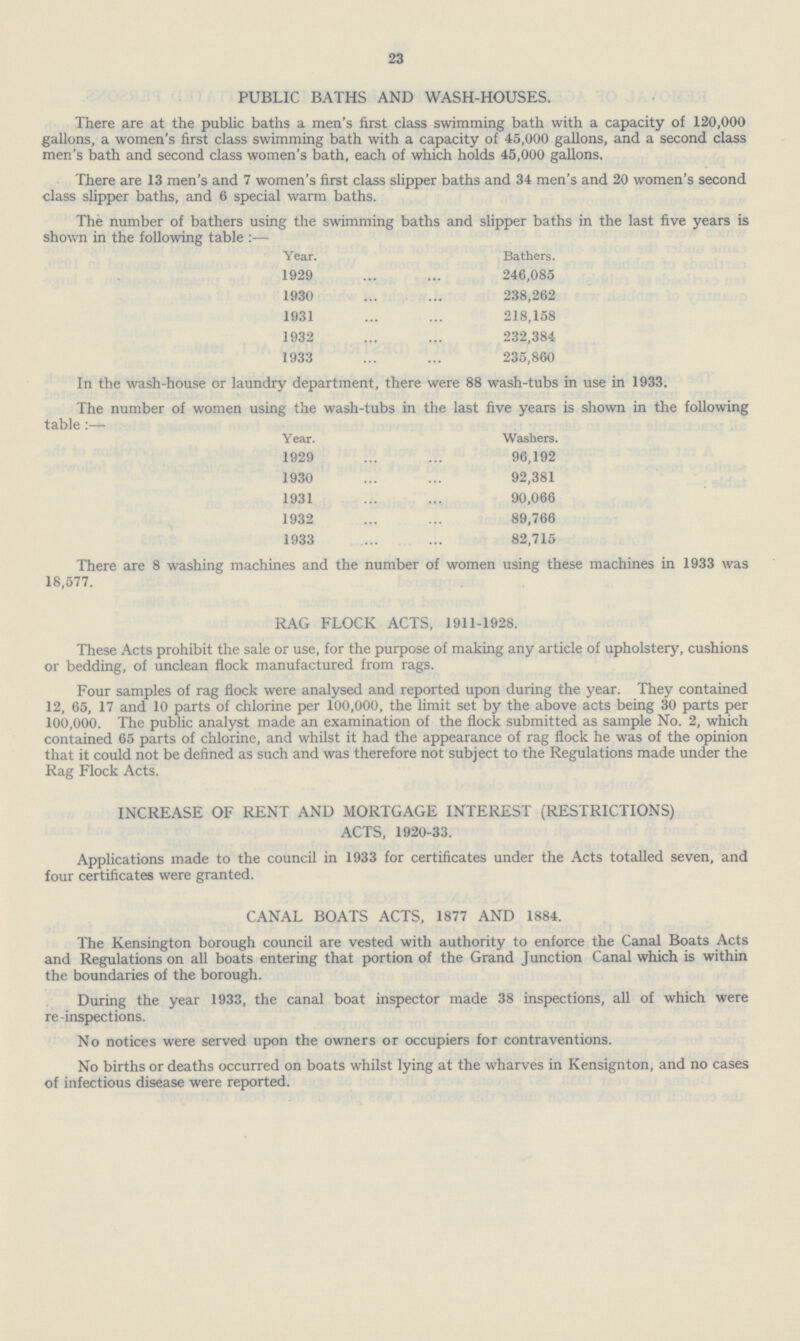 23 PUBLIC BATHS AND WASH-HOUSES. There are at the public baths a men's first class swimming bath with a capacity of 120,000 gallons, a women's first class swimming bath with a capacity of 45,000 gallons, and a second class men's bath and second class women's bath, each of which holds 45,000 gallons. There are 13 men's and 7 women's first class slipper baths and 34 men's and 20 women's second class slipper baths, and 6 special warm baths. The number of bathers using the swimming baths and slipper baths in the last five years is shown in the following table:— Year. Bathers. 1929 246,085 1930 238,262 1931 218,158 1932 232,384 1933 235,860 In the wash-house or laundry department, there were 88 wash-tubs in use in 1933. The number of women using the wash-tubs in the last five years is shown in the following table :— Year. Washers. 1929 96,192 1930 92,381 1931 90,066 1932 89,766 1933 82,715 There are 8 washing machines and the number of women using these machines in 1933 was 18,577. RAG FLOCK ACTS, 1911-1928. These Acts prohibit the sale or use, for the purpose of making any article of upholstery, cushions or bedding, of unclean flock manufactured from rags. Four samples of rag flock were analysed and reported upon during the year. They contained 12, 65, 17 and 10 parts of chlorine per 100,000, the limit set by the above acts being 30 parts per 100,000. The public analyst made an examination of the flock submitted as sample No. 2, which contained 65 parts of chlorine, and whilst it had the appearance of rag flock he was of the opinion that it could not be defined as such and was therefore not subject to the Regulations made under the Rag Flock Acts. INCREASE OF RENT AND MORTGAGE INTEREST (RESTRICTIONS) ACTS, 1920-33. Applications made to the council in 1933 for certificates under the Acts totalled seven, and four certificates were granted. CANAL BOATS ACTS, 1877 AND 1884. The Kensington borough council are vested with authority to enforce the Canal Boats Acts and Regulations on all boats entering that portion of the Grand Junction Canal which is within the boundaries of the borough. During the year 1933, the canal boat inspector made 38 inspections, all of which were re-inspections. No notices were served upon the owners or occupiers for contraventions. No births or deaths occurred on boats whilst lying at the wharves in Kensignton, and no cases of infectious disease were reported.