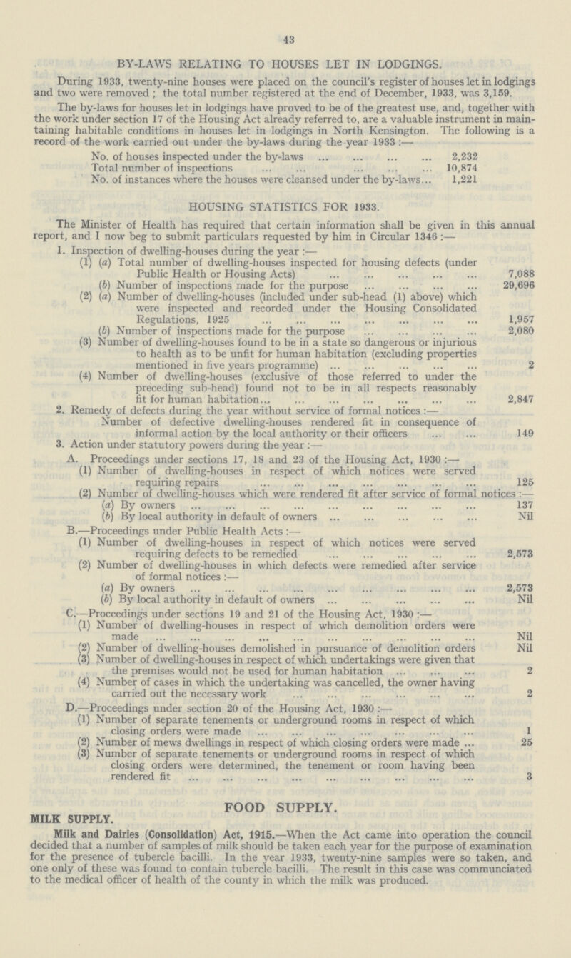 43 BY-LAWS RELATING TO HOUSES LET IN LODGINGS. During 1933, twenty-nine houses were placed on the council's register of houses let in lodgings and two were removed ; the total number registered at the end of December, 1933, was 3,159. The by.laws for houses let in lodgings have proved to be of the greatest use, and, together with the work under section 17 of the Housing Act already referred to, are a valuable instrument in main taining habitable conditions in houses let in lodgings in North Kensington. The following is a record of the work carried out under the by.laws during the year 1933 :— No. of houses inspected under the by-laws 2,232 Total number of inspections 10,874 No. of instances where the houses were cleansed under the by-laws 1,221 HOUSING STATISTICS FOR 1933. The Minister of Health has required that certain information shall be given in this annual report, and I now beg to submit particulars requested by him in Circular 1346 :— 1. Inspection of dwelling.houses during the year :— (1) [a) Total number of dwelling.houses inspected for housing defects (under Public Health or Housing Acts) 7,088 (b) Number of inspections made for the purpose 29,696 (2) (a) Number of dwelling.houses (included under sub.head (1) above) which were inspected and recorded under the Housing Consolidated Regulations, 1925 1,957 (b) Number of inspections made for the purpose 2,080 (3) Number of dwelling.houses found to be in a state so dangerous or injurious to health as to be unfit for human habitation (excluding properties mentioned in five years programme) 2 (4) Number of dwelling.houses (exclusive of those referred to under the preceding sub.head) found not to be in all respects reasonably fit for human habitation 2,847 2. Remedy of defects during the year without service of formal notices :— Number of defective dwelling.houses rendered fit in consequence of informal action by the local authority or their officers 149 3. Action under statutory powers during the year :— A. Proceedings under sections 17, 18 and 23 of the Housing Act, 1930 :— (1) Number of dwelling.houses in respect of which notices were served requiring repairs 125 (2) Number of dwelling.houses which were rendered fit after service of formal notices :— (a) By owners 137 (b) By local authority in default of owners Nil B.—Proceedings under Public Health Acts :— (1) Number of dwelling.houses in respect of which notices were served requiring defects to be remedied2,573 (2) Number of dwelling.houses in which defects were remedied after service of formal notices :— (a) By owners 2,573 (b) By local authority in default of owners Nil C.—Proceedings under sections 19 and 21 of the Housing Act, 1930 :— (1) Number of dwelling.houses in respect of which demolition orders were made Nil (2) Number of dwelling.houses demolished in pursuance of demolition orders Nil , (3) Number of dwelling.houses in respect of which undertakings were given that the premises would not be used for human habitation 2 (4) Number of cases in which the undertaking was cancelled, the owner having carried out the necessary work 2 D.—Proceedings under section 20 of the Housing Act, 1930 :— (1) Number of separate tenements or underground rooms in respect of which closing orders were made— 1 (2) Number of mews dwellings in respect of which closing orders were made ... 25 (3) Number of separate tenements or underground rooms in respect of which closing orders were determined, the tenement or room having been rendered fit 3 FOOD SUPPLY. MILK SUPPLY. Milk and Dairies (Consolidation) Act, 1915.—When the Act came into operation the council decided that a number of samples of milk should be taken each year for the purpose of examination for the presence of tubercle bacilli. In the year 1933, twenty.nine samples were so taken, and one only of these was found to contain tubercle bacilli. The result in this case was communciated to the medical officer of health of the county in which the milk was produced.