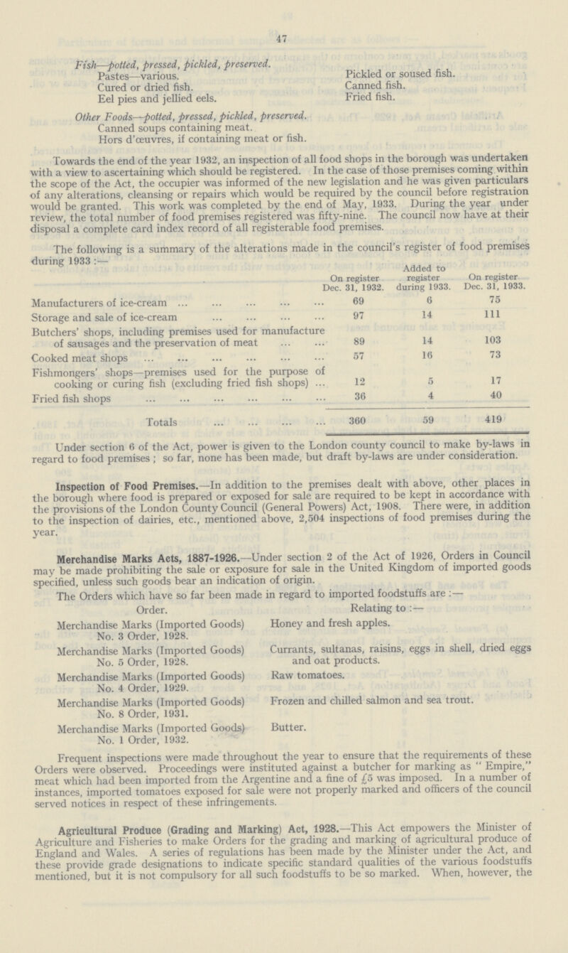 47 Fish—potted, pressed, pickled, preserved. Pastes—various. Pickled or soused fish. Cured or dried fish. Canned fish. Eel pies and jellied eels. Fried fish. Other Foods—potted, pressed, pickled, preserved. Canned soups containing meat. Hors d'oeuvres, if containing meat or fish. Towards the end of the year 1932, an inspection of all food shops in the borough was undertaken with a view to ascertaining which should be registered. In the case of those premises coming within the scope of the Act, the occupier was informed of the new legislation and he was given particulars of any alterations, cleansing or repairs which would be required by the council before registration would be granted. This work was completed by the end of May, 1933. During the year under review, the total number of food premises registered was fifty.nine. The council now have at their disposal a complete card index record of all registerable food premises. The following is a summary of the alterations made in the council's register of food premises during 1933 :— On register Dec. 31, 1932. Added to register during 1933. On register Dec. 31, 1933. Manufacturers of ice.cream 69 6 75 Storage and sale of ice.cream 97 14 111 Butchers' shops, including premises used for manufacture of sausages and the preservation of meat 89 14 103 Cooked meat shops 57 16 73 Fishmongers' shops—premises used for the purpose o cooking or curing fish (excluding fried fish shops) 12 5 17 Fried fish shops 36 4 40 Totals 360 59 419 Under section 6 of the Act, power is given to the London county council to make by.laws in regard to food premises ; so far, none has been made, but draft by.laws are under consideration. Inspection of Food Premises.—In addition to the premises dealt with above, other places in the borough where food is prepared or exposed for sale are required to be kept in accordance with the provisions of the London County Council (General Powers) Act, 1908. There were, in addition to the inspection of dairies, etc., mentioned above, 2,504 inspections of food premises during the year. Merchandise Marks Acts, 1887.1926.—Under section 2 of the Act of 1926, Orders in Council may be made prohibiting the sale or exposure for sale in the United Kingdom of imported goods specified, unless such goods bear an indication of origin. The Orders which have so far been made in regard to imported foodstuffs are :— Order. Relating to :— Merchandise Marks (Imported Goods) Honey and fresh apples. No. 3 Order, 1928. Merchandise Marks (Imported Goods) Currants, sultanas, raisins, eggs in shell, dried eggs No. 5 Order, 1928. and oat products. Merchandise Marks (Imported Goods) Raw tomatoes. No. 4 Order, 1929. Merchandise Marks (Imported Goods) Frozen and chilled salmon and sea trout. No. 8 Order, 1931. Merchandise Marks (Imported Goods) Butter. No. 1 Order, 1932. Frequent inspections were made throughout the year to ensure that the requirements of these Orders were observed. Proceedings were instituted against a butcher for marking as  Empire, meat which had been imported from the Argentine and a fine of £5 was imposed. In a number of instances, imported tomatoes exposed for sale were not properly marked and officers of the council served notices in respect of these infringements. Agricultural Produce (Grading and Marking) Act, 1928.—This Act empowers the Minister of Agriculture and Fisheries to make Orders for the grading and marking of agricultural produce of England and Wales. A series of regulations has been made by the Minister under the Act, and these provide grade designations to indicate specific standard qualities of the various foodstuffs mentioned, but it is not compulsory for all such foodstuffs to be so marked. When, however, the
