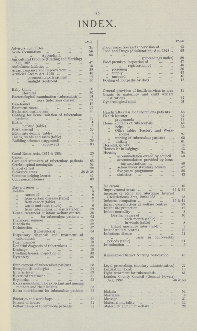 75 INDEX. PAGE Advisory committee 34 Acute rheumatism 56 „ „ Appendix 1 65 Agricultural Produce (Grading and Marking) Act, 1928 47 Ambulance facilities 15 Areas, clearance and improvement 38 Artificial Cream Act, 1929 48 „ pneumothorax treatment 62 „ sunlight treatment 30 Baby Clinic 30 „ Hospital 30 Bacteriological examination (tuberculosis) 64 „ work (infectious disease) 57 Bakehouses 46 Basement rooms 35 Baths and washhouses 23 Bedding for home isolation of tuberculous patients 63 Births 4 „ notified (table) 5 Birth control 33 Birth rate decline (table) 5 Births, wards and rates (table) 4 Building schemes (suggested) 38 ,, „ (approved) 38 Canal Boats Acts, 1877 & 1884 23 Cancer 7 Care and after-care of tuberculous patients 63 Cerebro-spinal meningitis 54 Chapel of rest 22 Clearance areas 36 & 38 Common lodging houses 41 Convalescent homes 32 Day nurseries 31 Deaths 5 „ causes of 6 „ from certain diseases (table) 8 „ from cancer (table) 7 „ wards and rates (table) 6 „ from tuberculosis, in wards (table) 59 Dental treatment at infant welfare centres 30 „ „ for tuberculous patients... 62 Diarrhoea, summer 55 Diphtheria 52 Disinfection 57 „ (tuberculosis) 64 Dispensary diagnosis and treatment of tuberculosis 60 Dog nuisances 13 Doubtful diagnosis of tuberculosis 62 Drainage 18 Dwelling housed, inspection of 43 Dysentery 56 Employment of tuberculous patients 63 Encephalitis lethargica 54 Enteric fever 53 Electrical treatment 31 Erysipelas 53 Extra nourishment for expectant and nursing mothers and their infants 33 Extra nourishment for tuberculous patients 63 Factories and workshops 25 Fitness of houses 42 Following-up of tuberculous patients 62 PAGE Food, inspection and supervision of 43 Food and Drugs (Adulteration) Act, 1928 48 ,, ,, ,, ,, (proceedings under) 50 Food premises, inspection of 47 „ „ registration of 46 „ poisoning 50 „ supply 43 „ unsound 48 Fouling of footpaths by dogs 13 General provision of health services in area 12 Grants to maternity and child welfare institutions 17 Gynaecological clinic 31 Handicrafts class for tuberculous patients 63 Health lecturer 32 „ propaganda 17 Home contacts of tuberculosis 62 ,, helps 33 „ Office tables (Factory and Work shops) 27 „ nursing of tuberculous patients 62 „ visiting „ „ 61 Hospital, general 14 Houses let in lodgings 43 Housing 34 „ accommodation owned by council 40 ,, accommodation provided by hous ing associations 40 „ action under statutory powers 42 „ five years' programme 36 „ statistics 43 Ice cream 46 Improvement areas 36 & 39 Increase of Rent and Mortgage Interest (Restrictions) Acts, 1920-1933 23 Indecent occupation 35 & 41 Infant consultations at welfare centres 29 Infant life protection 12 Infant mortality— 8 Deaths, causes of 10 ,, each month (table) 9 „ in wards (table) 8 Infant mortality rates (table) 9 Infant welfare centres 29 Infectious disease 51 ,, ,, cases in four-weekly periods (table) 51 Introduction 3 Kensington District Nursing Association 13 Legal proceedings (sanitary administration) 22 Legislation (local) 13 Light treatment for tuberculosis 61 London County Council (General Powers) Act, 1932 46 & 50 Malaria 54 Marriages 4 Massage 31 Maternal mortality 11 Maternity and child welfare 28