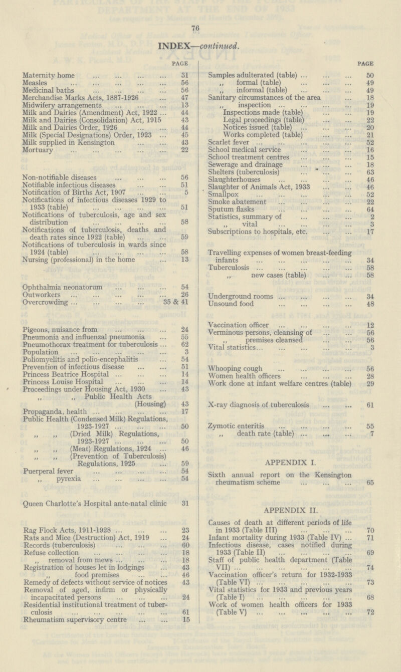 76 INDEX—continued. PAGE Maternity home 31 Measles 56 Medicinal baths 56 Merchandise Marks Acts, 1887-1926 47 Midwifery arrangements 13 Milk and Dairies (Amendment) Act, 1922 44 Milk and Dairies (Consolidation) Act, 1915 43 Milk and Dairies Order, 1926 44 Milk (Special Designations) Order, 1923 45 Milk supplied in Kensington 43 Mortuary 22 Non-notifiable diseases 56 Notifiable infectious diseases 51 Notification of Births Act, 1907 5 Notifications of infectious diseases 1929 to 1933 (table) 51 Notifications of tuberculosis, age and sex distribution 58 Notifications of tuberculosis, deaths and death rates since 1922 (table) 59 Notifications of tuberculosis in wards since 1924 (table) 58 Nursing (professional) in the home 13 Ophthalmia neonatorum 54 Outworkers 26 Overcrowding 35 & 41 Pigeons, nuisance from 24 Pneumonia and influenzal pneumonia 55 Pneumothorax treatment for tuberculosis 62 Population 3 Poliomyelitis and polio-encephalitis 54 Prevention of infectious disease 51 Princess Beatrice Hospital 14 Princess Louise Hospital 14 Proceedings under Housing Act, 1930 43 „ „ Public Health Acts (Housing) 43 Propaganda, health 17 Public Health (Condensed Milk) Regulations, 1923-1927 50 „ ,, (Dried Milk) Regulations, 1923-1927 50 „ „ (Meat) Regulations, 1924 46 „ ,, (Prevention of Tuberculosis) Regulations, 1925 59 Puerperal fever 54 „ pyrexia 54 Queen Charlotte's Hospital ante-natal clinic 31 Rag Flock Acts, 1911-1928 23 Rats and Mice (Destruction) Act, 1919 24 Records (tuberculosis) 60 Refuse collection 18 ,, removal from mews 18 Registration of houses let in lodgings 43 „ food premises 46 Remedy of defects without service of notices 43 Removal of aged, infirm or physically incapacitated persons 24 Residential institutional treatment of tuber culosis 61 Rheumatism supervisory centre 15 PAGE Samples adulterated (table) 50 „ formal (table) 49 „ informal (table) 49 Sanitary circumstances of the area 18 „ inspection 19 Inspections made (table) 19 Legal proceedings (table) 22 Notices issued (table) 20 Works completed (table) 21 Scarlet fever 52 School medical service 16 School treatment centres 15 Sewerage and drainage 18 Shelters (tuberculosis) 63 Slaughterhouses 46 Slaughter of Animals Act, 1933 46 Smallpox 52 Smoke abatement 22 Sputum flasks 64 Statistics, summary of 2 „ vital 3 Subscriptions to hospitals, etc. 17 Travelling expenses of women breast-feeding infants 34 Tuberculosis 58 „ new cases (table) 58 Underground rooms 34 Unsound food 48 Vaccination officer 12 Verminous persons, cleansing of 56 ,, premises cleansed 56 Vital statistics 3 Whooping cough 56 Women health officers 28 Work done at infant welfare centres (table) 29 X-ray diagnosis of tuberculosis 61 Zymotic enteritis 55 ,, death rate (table) 7 APPENDIX I. Sixth annual report on the Kensington rheumatism scheme 65 APPENDIX II. Causes of death at different periods of life in 1933 (Table III) 70 Infant mortality during 1933 (Table IV) 71 Infectious disease, cases notified during 1933 (Table II) 69 Staff of pub he health department (Table VII) 74 Vaccination officer's return for 1932-1933 (Table VI) 73 Vital statistics for 1933 and previous years (Table I) 68 Work of women health officers for 1933 (Table V) 72