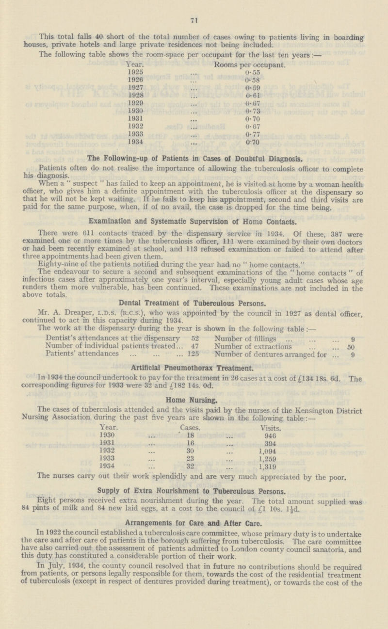 71 This total falls 40 short of the total number of cases owing to patients living in boarding houses, private hotels and large private residences not being included. The following table shows the room-space per occupant for the last ten years:— Year. Rooms per occupant. 1925 0·55 1926 0·58 1927 0·59 1928 0·61 1929 0·67 1930 0·73 1931 0·70 1932 0·67 1933 0·77 1934 0·70 The Following-up of Patients in Cases of Doubtful Diagnosis. Patients often do not realise the importance of allowing the tuberculosis officer to complete his diagnosis. When a  suspect  has failed to keep an appointment, he is visited at home by a woman health officer, who gives him a definite appointment with the tuberculosis officer at the dispensary so that he will not be kept waiting. If he fails to keep his appointment, second and third visits are paid for the same purpose, when, if of no avail, the case is dropped for the time being. Examination and Systematic Supervision of Home Contacts. There were 611 contacts traced by the dispensary service in 1934. Of these, 387 were examined one or more times by the tuberculosis officer, 111 were examined by their own doctors or had been recently examined at school, and 113 refused examination or failed to attend after three appointments had been given them. Eighty-nine of the patients notified during the year had no home contacts. The endeavour to secure a second and subsequent examinations of the home contacts of infectious cases after approximately one year's interval, especially young adult cases whose age renders them more vulnerable, has been continued. These examinations are not included in the above totals. Dental Treatment of Tuberculous Persons. Mr. A. Dreaper, l.d.s. (r.c.s.), who was appointed by the council in 1927 as dental officer, continued to act in this capacity during 1934. The work at the dispensary during the year is shown in the following table:— Dentist's attendances at the dispensary 52 Number of fillings 9 Number of individual patients treated 47 Number of extractions 50 Patients' attendances 125 Number of dentures arranged for 9 Artificial Pneumothorax Treatment. In 1934 the council undertook to pay for the treatment in 26 cases at a cost of £134 18s. 6d. The corresponding figures for 1933 were 32 and £182 14s. Od. Home Nursing. The cases of tuberculosis attended and the visits paid by the nurses of the Kensington District Nursing Association during the past five years are shown in the following table:— Year. Cases. Visits. 1930 18 946 1931 16 394 1932 30 1,094 1933 23 1,259 1934 32 1,319 The nurses carry out their work splendidly and are very much appreciated by the poor. Supply of Extra Nourishment to Tuberculous Persons. Eight persons received extra nourishment during the year. The total amount supplied was 84 pints of milk and 84 new laid eggs, at a cost to the council of £1 10s. l£d. Arrangements for Care and After Care. In 1922 the council established a tuberculosis care committee, whose primary duty is to undertake the care and after care of patients in the borough suffering from tuberculosis. The care committee have also carried out the assessment of patients admitted to London county council sanatoria, and this duty has constituted a considerable portion of their work. In July, 1934, the county council resolved that in future no contributions should be required from patients, or persons legally responsible for them, towards the cost of the residential treatment of tuberculosis (except in respect of dentures provided during treatment), or towards the cost of the