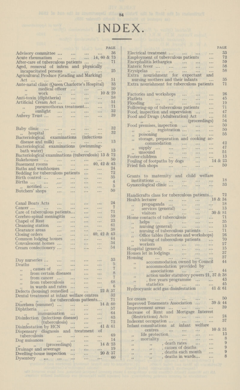 84 INDEX. PAGE Advisory committee 36 Acute rheumatism 14, 60 & 73 After-care of tuberculous patients 71 Aged, removal of infirm and physically incapacitated persons 25 Agricultural Produce (Grading and Marking) Act 51 Ante-natal clinic (Queen Charlotte's Hospital) 33 „ medical officer 10 „ work 10 & 29 Anti-toxin (diphtheria) 58 Artificial Cream Act 51 „ pneumothorax treatment 71 „ sunlight 32 Aubrey Trust 39 Baby clinic 32 „ hospital 32 Bacteriological examinations (infectious disease and milk) 13 Bacteriological examinations (swimming- bath water) 13 Bacteriological examinations (tuberculosis) 13 & 72 Bakehouses 50 Basement rooms 40, 42 & 43 Baths and washhouses 24 Bedding for tuberculous patients 72 Birth control 35 Births 4 „ notified 5 Butchers' shops 50 Canal Boats Acts 24 Cancer 7 Care of tuberculous patients 71 Cerebro-spinal meningitis 59 Chapel of Rest 23 Cleansing station 61 Clearance areas 38 Closing orders 40, 42 & 43 Common lodging houses 44 Convalescent homes 34 Cream confectionery 54 Day nurseries 33 Deaths 5 „ , causes of 7 „ from certain diseases 8 ,, from cancer 7 „ from tuberculosis 68 „ in wards and rates 6 Defects (housing) remedied 22 & 37 Dental treatment at infant welfare centres 32 „ ,, for tuberculous patients. 71 Diarrhoea (summer) 14 & 60 Diphtheria 57 „ immunisation 64 Disinfection (infectious disease) 63 ,, (tuberculosis) 72 Disinfestation by HCN 41 & 61 Dispensary diagnosis and treatment of tuberculosis 69 Dog nuisances 14 „ „ (proceedings) 14 & 23 Drainage and sewerage 19 Dwelling-house inspection 20 & 37 Dysentery 60 PAGE Electrical treatment 33 Employment of tuberculous patients ... 72 Encephalitis lethargica 59 Enteric fever 58 Erysipelas 58 Extra nourishment for expectant and nursing mothers and their infants ... 35 Extra nourishment for tuberculous patients 71 Factories and workshops 26 Flatlets 45 Flooding 19 Following-up of tuberculous patients 71 Food, inspection and supervision 47 Food and'Drugs (Adulteration) Act 51 „ „ (proceedings) 54 Food premises, inspection 50 „ „ registration 50 „ poisoning 55 ,, storage, preparation and cooking ac commodation 42 „ supply 47 ,, unsound 51 Foster-children 13 Fouling of footpaths by dogs 14 & 23 Fried fish shops 50 Grants to maternity and child welfare institutions 18 Gynaecological clinic 33 Handicrafts class for tuberculous patients 72 Health lecturer 18 & 34 ,, propaganda 18 ,, services (general) 13 ,, visitors 30 & 81 Home contacts of tuberculosis 71 ,, helps 35 „ nursing (general) 13 ,, nursing of tuberculous patients 71 ,, Office tables (factories and workshops) 26 „ visiting of tuberculous patients 70 „ workers 27 Hospital (general) 15 Houses let in lodgings 37 Housing 37 accommodation owned by Council 44 „ accommodation provided by associations 44 „ action under statutory powers 21, 37 & 38 „ , five years programme 43 „ statistics 45 Hydrocyanic acid gas disinfestation 41 & 61 Ice cream 50 Improved Tenements Association 39 & 44 Improvement areas 39 Increase of Rent and Mortgage Interest (Restrictions) Acts 24 Indecent occupation 37 Infant consultations at infant welfare centres 10 & 31 „ life protection 13 „ mortality 8 „ „ , death rates 9 „ „ , causes of deaths 9 „ „ , deaths each month 9 „ „ , deaths in wards 8