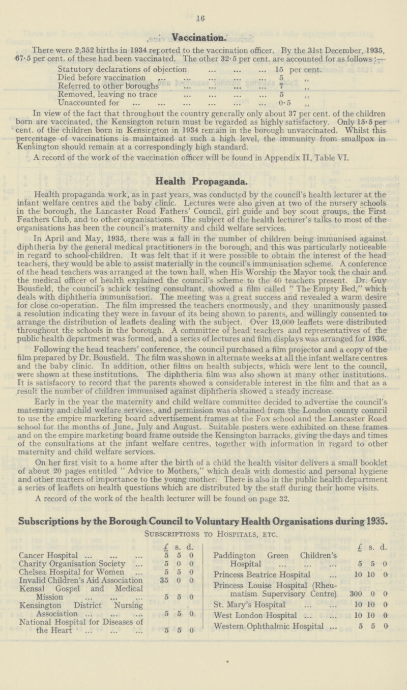 16 Vaccination. There were 2,352 births in 1934 reported to the vaccination officer. By the 31st December, 1935, 67.5 per cent. of these had been vaccinated. The other 32.5 per cent, are accounted for as follows Statutory declarations of objection 15 per cent. Died before vaccination 5 ,, Referred to other boroughs 7 ,, Removed, leaving no trace5 ,, Unaccounted for 0.5 ,, In view of the fact that throughout the country generally only about 37 per cent, of the children born are vaccinated, the Kensington return must be regarded as highly satisfactory. Only 15.5 per cent, of the children born in Kensington in 1934 remain in the borough unvaccinated. Whilst this percentage of vaccinations is maintained at such a high level, the immunity from smallpox in Kensington should remain at a correspondingly high standard. A record of the work of the vaccination officer will be found in Appendix II, Table VI. Health Propaganda. Health propaganda work, as in past years, was conducted by the council's health lecturer at the infant welfare centres and the baby clinic. Lectures were also given at two of the nursery schools in the borough, the Lancaster Road Fathers' Council, girl guide and boy scout groups, the First Feathers Club, and to other organisations. The subject of the health lecturer's talks to most of the organisations has been the council's maternity and child welfare services. In April and May, 1935, there was a fall in the number of children being immunised against diphtheria by the general medical practitioners in the borough, and this was particularly noticeable in regard to school-children. It was felt that if it were possible to obtain the interest of the head teachers, they would be able to assist materially in the council's immunisation scheme. A conference of the head teachers was arranged at the town hall, when His Worship the Mayor took the chair and the medical officer of health explained the council's scheme to the 40 teachers present. Dr. Guy Bousfield, the council's schick testing consultant, showed a film called  The Empty Bed, which deals with diphtheria immunisation. The meeting was a great success and revealed a warm desire for close co-operation. The film impressed the teachers enormously, and they unanimously passed a resolution indicating they were in favour of its being shown to parents, and willingly consented to arrange the distribution of leaflets dealing with the subject. Over 13,000 leaflets were distributed throughout the schools in the borough. A committee of head teachers and representatives of the public health department was formed, and a series of lectures and film displays was arranged for 1936. Following the head teachers' conference, the council purchased a film projector and a copy of the film prepared by Dr. Bousfield. The film was shown in alternate weeks at all the infant welfare centres and the baby clinic. In addition, other films on health subjects, which were lent to the council, were shown at these institutions. The diphtheria film was also shown at many other institutions. It is satisfacory to record that the parents showed a considerable interest in the film and that as a result the number of children immunised against diphtheria showed a steady increase. Early in the year the maternity and child welfare committee decided to advertise the council's maternity and child welfare services, and permission was obtained from the London county council to use the empire marketing board advertisement frames at the Fox school and the Lancaster Road school for the months of June, July and August. Suitable posters were exhibited on these frames and on the empire marketing board frame outside the Kensington barracks, giving the days and times of the consultations at the infant welfare centres, together with information in regard to other maternity and child welfare services. On her first visit to a home after the birth of a child the health visitor delivers a small booklet of about 20 pages entitled  Advice to Mothers, which deals with domestic and personal hygiene and other matters of importance to the young mother. There is also in the public health department a series of leaflets on health questions which are distributed by the staff during their home visits. A record of the work of the health lecturer will be found on page 32. Subscriptions by the Borough Council to Voluntary Health Organisations during 1935. Subscriptions to Hospitals, etc. £ s. d. £ s. d. Cancer Hospital 5 5 0 Paddington Green Children's Hospital Charity Organisation Society 5 0 0 5 5 0 Chelsea Hospital for Women 5 5 0 Princess Beatrice Hospital 10 10 0 Invalid Children's Aid Association 35 0 0 Princess Louise Hospital (Rheu matism Supervisory Centre) 300 0 0 Kensal Gospel and Medical Mission 5 5 0 Kensington District Nursing Association 5 5 0 St. Mary's Hospital 10 10 0 West London Hospital 10 10 0 National Hospital for Diseases of the Heart 5 5 0 Western Ophthalmic Hospital 5 5 0