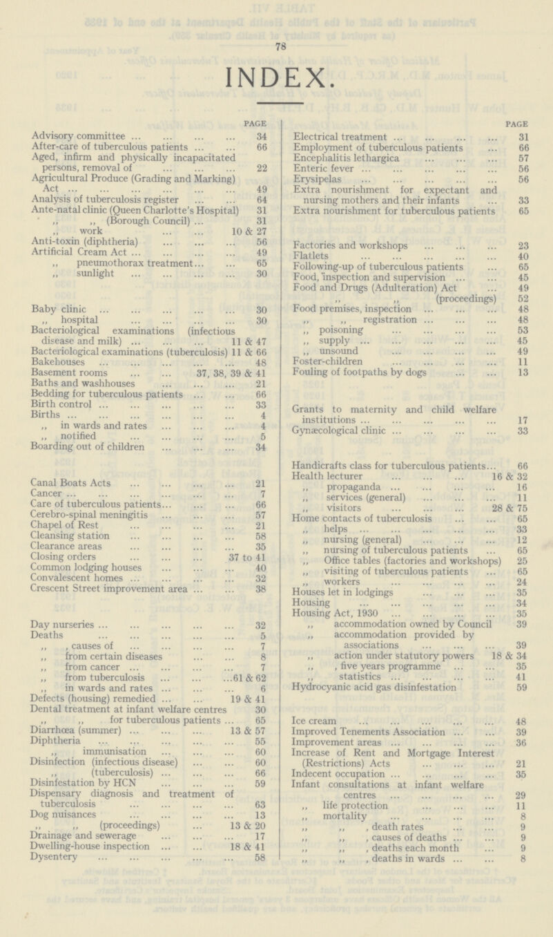 78 INDEX. page Advisory committee 34 After-care of tuberculous patients 66 Aged, infirm and physically incapacitated persons, removal of 22 Agricultural Produce (Grading and Marking) Act 49 Analysis of tuberculosis register 64 Ante-natal clinic (Queen Charlotte's Hospital) 31 ,, ,, (Borough Council) 31 „ work 10 & 27 Anti-toxin (diphtheria) 56 Artificial Cream Act 49 „ pneumothorax treatment 65 „ sunlight 30 Baby clinic 30 „ hospital 30 Bacteriological examinations (infectious disease and milk) 11 & 47 Bacteriological examinations (tuberculosis) 11 & 66 Bakehouses 48 Basement rooms 37, 38, 39 & 41 Baths and washhouses 21 Bedding for tuberculous patients 66 Birth control 33 Births 4 „ in wards and rates 4 ,, notified 5 Boarding out of children 34 Canal Boats Acts 21 Cancer 7 Care of tuberculous patients. 66 Cerebro-spinal meningitis 57 Chapel of Rest 21 Cleansing station 58 Clearance areas 35 Closing orders 37 to 41 Common lodging houses 40 Convalescent homes 32 Crescent Street improvement area 38 Day nurseries 32 Deaths 5 „ , causes of 7 „ from certain diseases 8 ,, from cancer 7 „ from tuberculosis 61&62 ,, in wards and rates 6 Defects (housing) remedied 19 & 41 Dental treatment at infant welfare centres 30 „ ,, for tuberculous patients 65 Diarrhoea (summer) 13 & 57 Diphtheria 55 ,, immunisation 60 Disinfection (infectious disease) 60 ,, (tuberculosis) 66 Disinfestation by HCN 59 Dispensary diagnosis and treatment of tuberculosis 63 Dog nuisances 13 „ (proceedings) 13 & 20 Drainage and sewerage 17 Dwelling-house inspection 18 & 41 Dysentery 58 page Electrical treatment 31 Employment of tuberculous patients 66 Encephalitis lethargica 57 Enteric fever 56 Erysipelas 56 Extra nourishment for expectant and nursing mothers and their infants ... 33 Extra nourishment for tuberculous patients 65 Factories and workshops 23 Flatlets 40 Following-up of tuberculous patients 65 Food,'inspection and supervision 45 Food and Drugs (Adulteration) Act 49 ,, „ (proceedings) 52 Food premises, inspection 48 „ „ registration 48 ,, poisoning 53 „ supply 45 ,, unsound 49 Foster-children 11 Fouling of footpaths by dogs 13 Grants to maternity and child welfare institutions 17 Gynaecological clinic 33 Handicrafts class for tuberculous patients... 66 Health lecturer 16 & 32 ,, propaganda 16 ,, services (general) 11 ,, visitors 28 & 75 Home contacts of tuberculosis 65 ,, helps 33 ,, nursing (general) 12 ,, nursing of tuberculous patients 65 ,, Office tables (factories and workshops) 25 ,, visiting of tuberculous patients ... 65 ,, workers 24 Houses let in lodgings 35 Housing 34 Housing Act, 1930 35 ,, accommodation owned by Council 39 „ accommodation provided by associations 39 ,, action under statutory powers 18 & 34 ,, , five years programme 35 ,, statistics 41 Hydrocyanic acid gas disinfestation 59 Ice cream 48 Improved Tenements Association 39 Improvement areas 36 Increase of Rent and Mortgage Interest (Restrictions) Acts 21 Indecent occupation 35 Infant consultations at infant welfare centres 29 ,, life protection 11 ,, mortality 8 „ ,, , death rates 9 „ ,, , causes of deaths 9 „ ,, , deaths each month 9 „ „ , deaths in wards 8