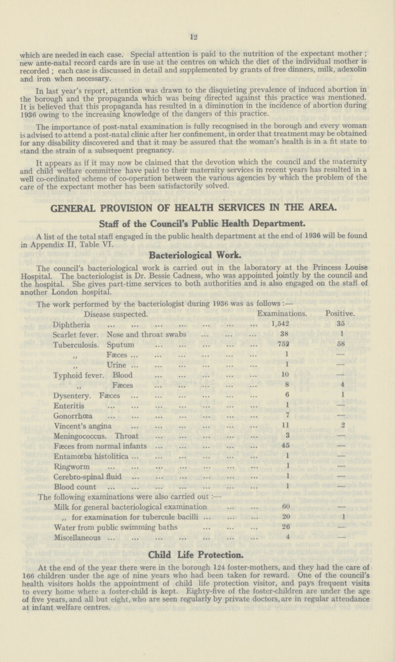 12 which are needed in each case. Special attention is paid to the nutrition of the expectant mother; new ante-natal record cards are in use at the centres on which the diet of the individual mother is recorded; each case is discussed in detail and supplemented by grants of free dinners, milk, adexolin and iron when necessary. In last year's report, attention was drawn to the disquieting prevalence of induced abortion in the borough and the propaganda which was being directed against this practice was mentioned. It is believed that this propaganda has resulted in a diminution in the incidence of abortion during 1936 owing to the increasing knowledge of the dangers of this practice. The importance of post-natal examination is fully recognised in the borough and every woman is advised to attend a post-natal clinic after her confinement, in order that treatment may be obtained for any disability discovered and that it may be assured that the woman's health is in a fit state to stand the strain of a subsequent pregnancy. It appears as if it may now be claimed that the devotion which the council and the maternity and child welfare committee have paid to their maternity services in recent years has resulted in a well co-ordinated scheme of co-operation between the various agencies by which the problem of the care of the expectant mother has been satisfactorily solved. GENERAL PROVISION OF HEALTH SERVICES IN THE AREA. Staff of the Council's Public Health Department. A list of the total staff engaged in the public health department at the end of 1936 will be found in Appendix II, Table VI. Bacteriological Work. The council's bacteriological work is carried out in the laboratory at the Princess Louise Hospital. The bacteriologist is Dr. Bessie Cadness, who was appointed jointly by the council and the hospital. She gives part-time services to both authorities and is also engaged on the staff of another London hospital. The work performed by the bacteriologist during 1936 was as follows:— Disease suspected. Examinations. Positive. Diphtheria 1,542 35 Scarlet fever. Nose and throat swabs 38 1 Tuberculosis. Sputum 752 58 ,, Faeces 1 - ,, Urine 1 - Typhoid fever. Blood 10 - ,, Fæces 8 4 Dysentery. Fæces 6 1 Enteritis 1 - Gonorrhœa 7 - Vincent's angina 11 2 Meningococcus. Throat 3 - Faeces from normal infants 45 - Entamoeba histolitica 1 - Ringworm 1 - Cerebro-spinal fluid 1 - Blood count 1 - The following examinations were also carried out:— Milk for general bacteriological examination 60 - ,, for examination for tubercule bacilli 20 1 Water from public swimming baths 26 - Miscellaneous 4 - Child Life Protection. At the end of the year there were in the borough 124 foster-mothers, and they had the care of 166 children under the age of nine years who had been taken for reward. One of the council's health visitors holds the appointment of child life protection visitor, and pays frequent visits to every home where a foster-child is kept. Eighty-five of the foster-children are under the age of five years, and all but eight, who are seen regularly by private doctors, are in regular attendance at infant welfare centres.
