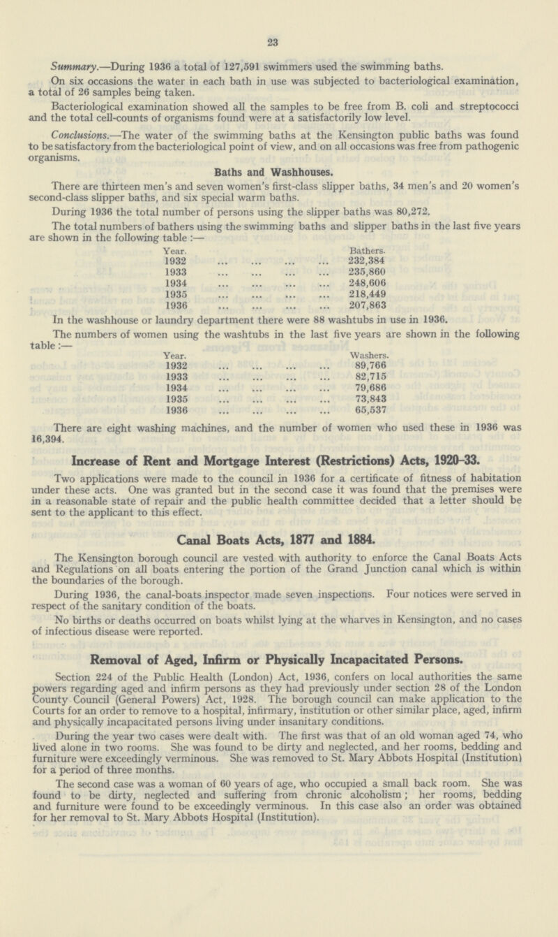 23 Summary.—During 1936 a total of 127,591 swimmers used the swimming baths. On six occasions the water in each bath in use was subjected to bacteriological examination, a total of 26 samples being taken. Bacteriological examination showed all the samples to be free from B. coli and streptococci and the total cell-counts of organisms found were at a satisfactorily low level. Conclusions.—The water of the swimming baths at the Kensington public baths was found to be satisfactory from the bacteriological point of view, and on all occasions was free from pathogenic organisms. Baths and Washhouses. There are thirteen men's and seven women's first-class slipper baths, 34 men's and 20 women's second-class slipper baths, and six special warm baths. During 1936 the total number of persons using the slipper baths was 80,272. The total numbers of bathers using the swimming baths and slipper baths in the last five years are shown in the following table:— Year. Bathers. 1932 232,384 1933 235,860 1934 248,606 1935 218,449 1936 207.863 In the washhouse or laundry department there were 88 washtubs in use in 1936. The numbers of women using the washtubs in the last five years are shown in the following table:— Year. Washers. 1932 89,766 1933 82,715 1934 79,686 1935 73,843 1936 65,537 There are eight washing machines, and the number of women who used these in 1936 was 16,394. Increase of Rent and Mortgage Interest (Restrictions) Acts, 1920-33. Two applications were made to the council in 1936 for a certificate of fitness of habitation under these acts. One was granted but in the second case it was found that the premises were in a reasonable state of repair and the public health committee decided that a letter should be sent to the applicant to this effect. Canal Boats Acts, 1877 and 1884. The Kensington borough council are vested with authority to enforce the Canal Boats Acts and Regulations on all boats entering the portion of the Grand Junction canal which is within the boundaries of the borough. During 1936, the canal-boats inspector made seven inspections. Four notices were served in respect of the sanitary condition of the boats. No births or deaths occurred on boats whilst lying at the wharves in Kensington, and no cases of infectious disease were reported. Removal of Aged, Infirm or Physically Incapacitated Persons. Section 224 of the Public Health (London) Act, 1936, confers on local authorities the same powers regarding aged and infirm persons as they had previously under section 28 of the London County Council (General Powers) Act, 1928. The borough council can make application to the Courts for an order to remove to a hospital, infirmary, institution or other similar place, aged, infirm and physically incapacitated persons living under insanitary conditions. During the year two cases were dealt with. The first was that of an old woman aged 74, who lived alone in two rooms. She was found to be dirty and neglected, and her rooms, bedding and furniture were exceedingly verminous. She was removed to St. Mary Abbots Hospital (Institution) for a period of three months. The second case was a woman of 60 years of age, who occupied a small back room. She was found to be dirty, neglected and suffering from chronic alcoholism; her rooms, bedding and furniture were found to be exceedingly verminous. In this case also an order was obtained for her removal to St. Mary Abbots Hospital (Institution).