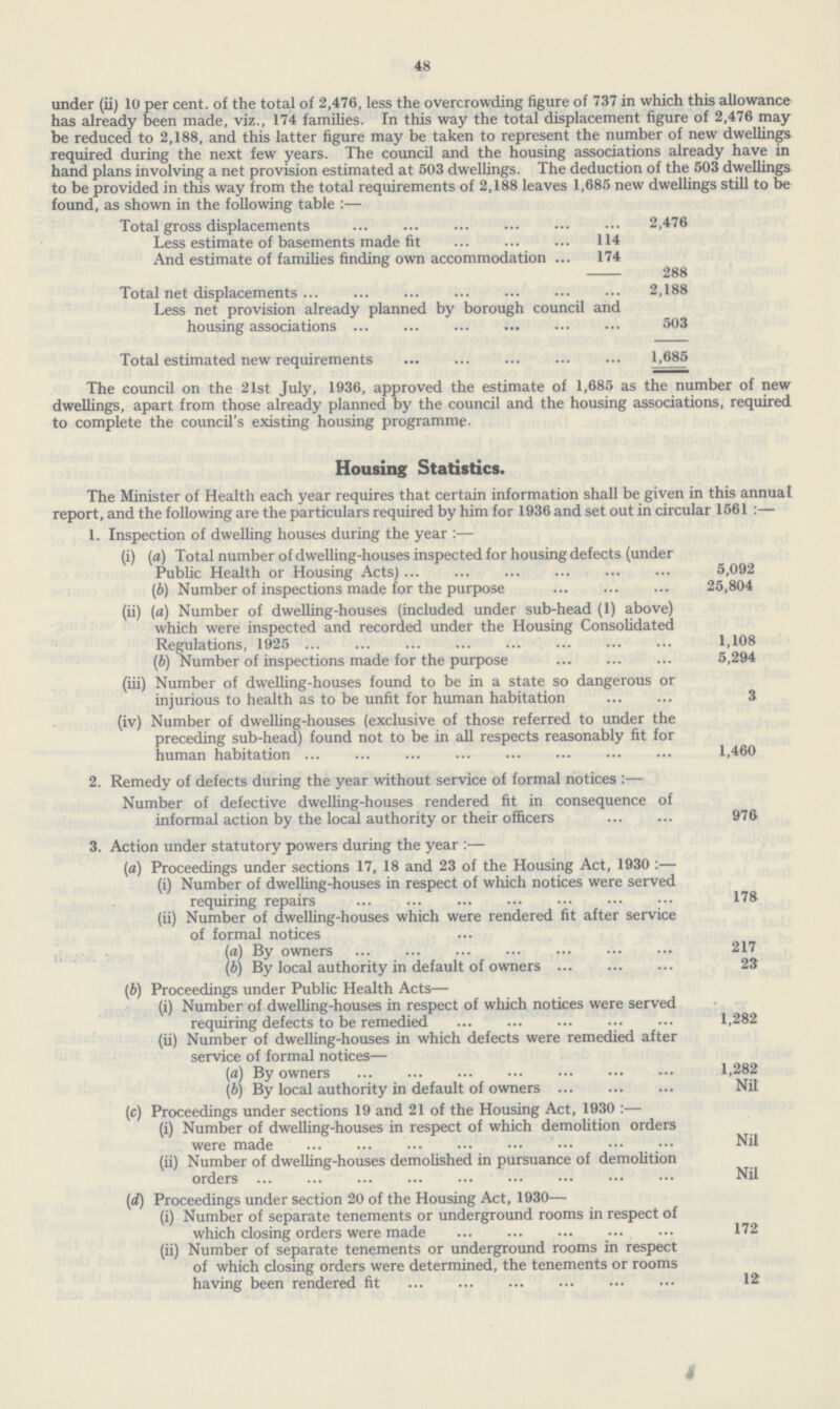 48 under (ii) 10 per cent. of the total of 2,476, less the overcrowding figure of 737 in which this allowance has already been made, viz., 174 families. In this way the total displacement figure of 2,476 may be reduced to 2,188, and this latter figure may be taken to represent the number of new dwellings required during the next few years. The council and the housing associations already have in hand plans involving a net provision estimated at 503 dwellings. The deduction of the 503 dwellings to be provided in this way from the total requirements of 2,188 leaves 1,685 new dwellings still to be found, as shown in the following table:— Total gross displacements 2,476 Less estimate of basements made fit 114 And estimate of families finding own accommodation 174 288 Total net displacements 2,188 Less net provision already planned by borough council and housing associations 503 Total estimated new requirements 1,685 The council on the 21st July, 1936, approved the estimate of 1,685 as the number of new dwellings, apart from those already planned by the council and the housing associations, required to complete the council's existing housing programme. Housing Statistics. The Minister of Health each year requires that certain information shall be given in this annual report, and the following are the particulars required by him for 1936 and set out in circular 1561:— 1. Inspection of dwelling houses during the year:— (i) (a) Total number of dwelling-houses inspected for housing defects (under Public Health or Housing Acts) 5,092 (b) Number of inspections made for the purpose 25,804 (ii) [a) Number of dwelling-houses (included under sub-head (1) above) which were inspected and recorded under the Housing Consolidated Regulations, 1925 1,108 (b) Number of inspections made for the purpose 5,294 (iii) Number of dwelling-houses found to be in a state so dangerous or injurious to health as to be unfit for human habitation 3 (iv) Number of dwelling-houses (exclusive of those referred to under the preceding sub-head) found not to be in all respects reasonably fit for human habitation 1,460 2. Remedy of defects during the year without service of formal notices :— Number of defective dwelling-houses rendered fit in consequence of informal action by the local authority or their officers 976 3. Action under statutory powers during the year:— (a) Proceedings under sections 17, 18 and 23 of the Housing Act, 1930 :— (i) Number of dwelling-houses in respect of which notices were served requiring repairs 178 (ii) Number of dwelling-houses which were rendered fit after service of formal notices (a) By owners 217 (b) By local authority in default of owners 23 (b) Proceedings under Public Health Acts— (i) Number of dwelling-houses in respect of which notices were served requiring defects to be remedied 1,282 (ii) Number of dwelling-houses in which defects were remedied after service of formal notices— (a) By owners 1,282 (b) By local authority in default of owners Nil (c) Proceedings under sections 19 and 21 of the Housing Act, 1930:— (i) Number of dwelling-houses in respect of which demolition orders were made Nil (ii) Number of dwelling-houses demolished in pursuance of demolition orders Nil (d) Proceedings under section 20 of the Housing Act, 1930— (i) Number of separate tenements or underground rooms in respect of which closing orders were made 172 (ii) Number of separate tenements or underground rooms in respect of which closing orders were determined, the tenements or rooms having been rendered fit 12