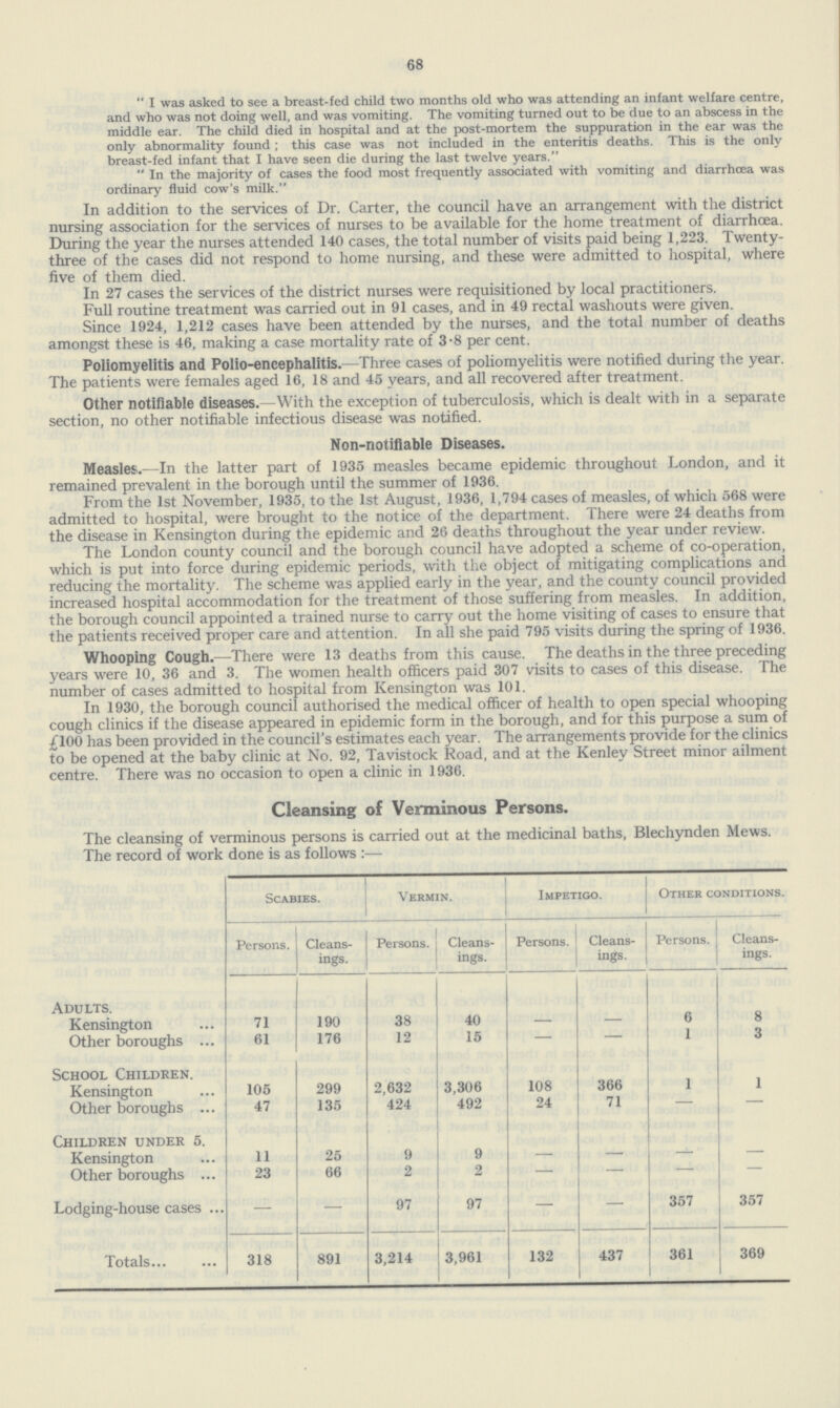 68 I was asked to see a breast-fed child two months old who was attending an infant welfare centre, and who was not doing well, and was vomiting. The vomiting turned out to be due to an abscess in the middle ear. The child died in hospital and at the post-mortem the suppuration in the ear was the only abnormality found ; this case was not included in the enteritis deaths. This is the only breast-fed infant that I have seen die during the last twelve years.  In the majority of cases the food most frequently associated with vomiting and diarrhoea was ordinary fluid cow's milk. In addition to the services of Dr. Carter, the council have an arrangement with the district nursing association for the services of nurses to be available for the home treatment of diarrhoea. During the year the nurses attended 140 cases, the total number of visits paid being 1,223. Twenty three of the cases did not respond to home nursing, and these were admitted to hospital, where five of them died. In 27 cases the services of the district nurses were requisitioned by local practitioners. Full routine treatment was carried out in 91 cases, and in 49 rectal washouts were given. Since 1924, 1,212 cases have been attended by the nurses, and the total number of deaths amongst these is 46, making a case mortality rate of 3-8 per cent. Poliomyelitis and Polio-encephalitis.—Three cases of poliomyelitis were notified during the year. The patients were females aged 16, 18 and 45 years, and all recovered after treatment. Other notifiable diseases.—With the exception of tuberculosis, which is dealt with in a separate section, no other notifiable infectious disease was notified. Non-notifiable Diseases. Measles.—In the latter part of 1935 measles became epidemic throughout London, and it remained prevalent in the borough until the summer of 1936. From the 1st November, 1935, to the 1st August, 1936, 1,794 cases of measles, of which 568 were admitted to hospital, were brought to the notice of the department. There were 24 deaths from the disease in Kensington during the epidemic and 26 deaths throughout the year under review. The London county council and the borough council have adopted a scheme of co-operation, which is put into force during epidemic periods, with the object of mitigating complications and reducing the mortality. The scheme was applied early in the year, and the county council provided increased hospital accommodation for the treatment of those suffering from measles. In addition, the borough council appointed a trained nurse to carry out the home visiting of cases to ensure that the patients received proper care and attention. In all she paid 795 visits during the spring of 1936. Whooping Cough.—There were 13 deaths from this cause. The deaths in the three preceding years were 10, 36 and 3. The women health officers paid 307 visits to cases of this disease. The number of cases admitted to hospital from Kensington was 101. In 1930, the borough council authorised the medical officer of health to open special whooping cough clinics if the disease appeared in epidemic form in the borough, and for this purpose a sum of £100 has been provided in the council's estimates each year. The arrangements provide for the clinics to be opened at the baby clinic at No. 92, Tavistock Road, and at the Kenley Street minor ailment centre. There was no occasion to open a clinic in 1936. Cleansing of Verminous Persons. The cleansing of verminous persons is carried out at the medicinal baths, Blechynden Mews. The record of work done is as follows:— Scabies. Vermin. Impetigo. Other conditions. Persons. Cleans ings. Persons. Cleans ings. Persons. Cleans ings. Persons. Cleans ings. Adults. Kensington 71 190 38 40 — — 6 8 Other boroughs 61 176 12 15 — - 1 3 School Children. Kensington 105 299 2,632 3,306 108 366 1 1 Other boroughs 47 135 424 492 24 71 — — Children under 5. Kensington 11 25 9 9 - — — — Other boroughs 23 66 2 2 — — — — Lodging-house cases — — 97 97 — — 357 357 Totals 318 891 3,214 3,961 132 437 361 369