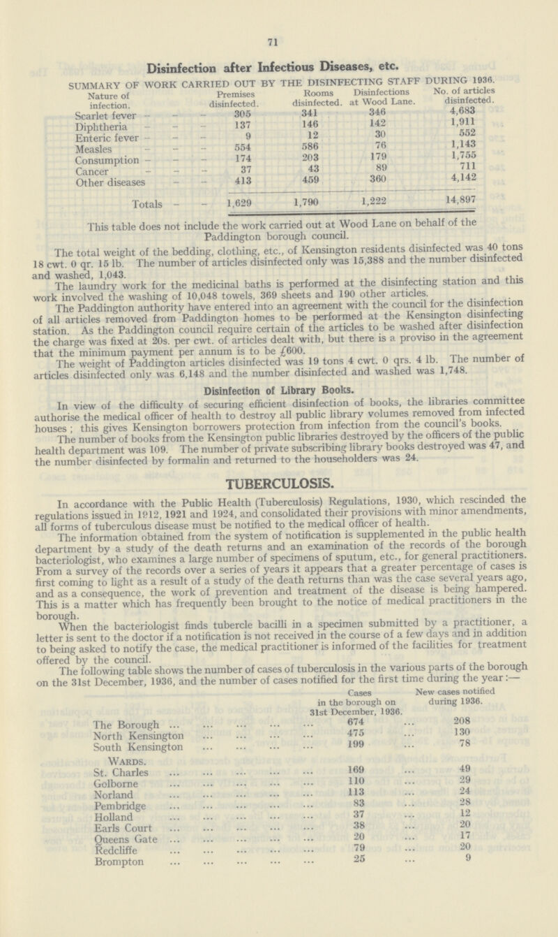 71 Disinfection after Infectious Diseases, etc. SUMMARY OF WORK CARRIED OUT BY THE DISINFECTING STAFF DURING 1936. Nature of infection. Premises disinfected. Rooms disinfected. Disinfections at Wood Lane. No. of articles disinfected. Scarlet fever 305 341 346 4,683 Diphtheria 137 146 142 1,911 Enteric fever 9 12 30 552 Measles 554 586 76 1,143 Consumption 174 203 179 1,755 Cancer 37 43 89 711 Other diseases 413 459 360 4,142 Totals 1,629 1,790 1,222 14,897 This table does not include the work carried out at Wood Lane on behalf of the Paddington borough council. The total weight of the bedding, clothing, etc., of Kensington residents disinfected was 40 tons 18 cwt. 0 qr. 15 lb. The number of articles disinfected only was 15,388 and the number disinfected and washed, 1,043. The laundry work for the medicinal baths is performed at the disinfecting station and this work involved the washing of 10,048 towels, 369 sheets and 190 other articles. The Paddington authority have entered into an agreement with the council for the disinfection of all articles removed from Paddington homes to be performed at the Kensington disinfecting station. As the Paddington council require certain of the articles to be washed after disinfection the charge was fixed at 20s. per cwt. of articles dealt with, but there is a proviso in the agreement that the minimum payment per annum is to be £600. The weight of Paddington articles disinfected was 19 tons 4 cwt. 0 qrs. 4 lb. The number of articles disinfected only was 6,148 and the number disinfected and washed was 1,748. Disinfection of Library Books. In view of the difficulty of securing efficient disinfection of books, the libraries committee authorise the medical officer of health to destroy all public library volumes removed from infected houses ; this gives Kensington borrowers protection from infection from the council's books. The number of books from the Kensington public libraries destroyed by the officers of the public health department was 109. The number of private subscribing library books destroyed was 47, and the number disinfected by formalin and returned to the householders was 24. TUBERCULOSIS. In accordance with the Public Health (Tuberculosis) Regulations, 1930, which rescinded the regulations issued in 1912, 1921 and 1924, and consolidated their provisions with minor amendments, all forms of tuberculous disease must be notified to the medical officer of health. The information obtained from the system of notification is supplemented in the public health department by a study of the death returns and an examination of the records of the borough bacteriologist, who examines a large number of specimens of sputum, etc., for general practitioners. From a survey of the records over a series of years it appears that a greater percentage of cases is first coming to light as a result of a study of the death returns than was the case several years ago, and as a consequence, the work of prevention and treatment of the disease is being hampered. This is a matter which has frequently been brought to the notice of medical practitioners in the borough. When the bacteriologist finds tubercle bacilli in a specimen submitted by a practitioner, a letter is sent to the doctor if a notification is not received in the course of a few days and in addition to being asked to notify the case, the medical practitioner is informed of the facilities for treatment offered by the council. The following table shows the number of cases of tuberculosis in the various parts of the borough on the 31st December, 1936, and the number of cases notified for the first time during the year:— Cases in the borough on 31st December, 1936. New cases notified during 1936. The Borough 674 208 North Kensington 475 130 South Kensington 199 78 Wards. St. Charles 169 49 Golborne 110 29 Norland 113 24 Pembridge 83 28 Holland 37 12 Earls Court 38 20 Queens Gate 20 17 Redcliffe 79 20 Brompton 25 9