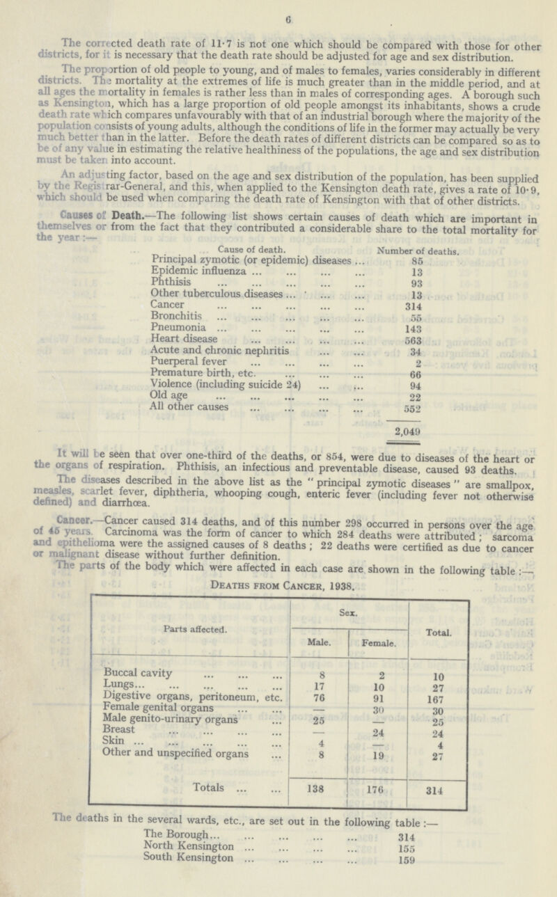 6 The corrected death rate of 11-7 is not one which should be compared with those for other districts, for it is necessary that the death rate should be adjusted for age and sex distribution- The proportion of old people to young, and of males to females, varies considerably in different districts- The mortality at the extremes of life is much greater than in the middle period, and at all ages the mortality in females is rather less than in males of corresponding ages- A borough such as Kensington, which has a large proportion of old people amongst its inhabitants, shows a crude death rate which compares unfavourably with that of an industrial borough where the majority of the population consists of young adults, although the conditions of life in the former may actually be very much better than in the latter- Before the death rates of different districts can be compared so as to be of any value in estimating the relative healthiness of the populations, the age and sex distribution must be taken into account- An adjusting factor, based on the age and sex distribution of the population, has been supplied by the Registrar-General, and this, when applied to the Kensington death rate, gives a rate of 10-9, which should be used when comparing the death rate of Kensington with that of other districts- Causes of Death-—The following list shows certain causes of death which are important in themselves or from the fact that they contributed a considerable share to the total mortality for the year:— Cause of death- Number of deaths- Principal zymotic (or epidemic) diseases 85 Epidemic influenza 13 Phthisis 93 Other tuberculous diseases 13 Cancer 314 Bronchitis 55 Pneumonia 143 Heart disease 563 Acute and chronic nephritis 34 Puerperal fever 2 Premature birth, etc- 66 Violence (including suicide 24) 94 Old age 22 All other causes 552 2,049 It will be seen that over one-third of the deaths, or 854, were due to diseases of the heart or the organs of respiration- Phthisis, an infectious and preventable disease, caused 93 deaths- The diseases described in the above list as the  principal zymotic diseases  are smallpox, measles, scarlet fever, diphtheria, whooping cough, enteric fever (including fever not otherwise defined) and diarrhoea- Cancer- —Cancer caused 314 deaths, and of this number 298 occurred in persons over the age of 45 years a Carcinoma was the form of cancer to which 284 deaths were attributed ; sarcoma and epithelioma were the assigned causes of 8 deaths ; 22 deaths were certified as due to cancer or malignant disease without further definition- The parts of the body which were affected in each case are shown in the following table :—• Deaths from Cancer, 1938- Parts affected- Sex- Total- Male- Female- Buccal cavity 8 2 10 Lungs 17 10 27 Digestive organs, peritoneum, etc- 76 91 167 Female genital organs 30 30 Male genito-urinary organs 25 25 Breast 24 24 Skin 4 4 Other and unspecified organs 8 19 27 Totals 138 176 314 The deaths in the several wards, etc-, are set out in the following table :— The Borough, 314 North Kensington 155 South Kensington 159