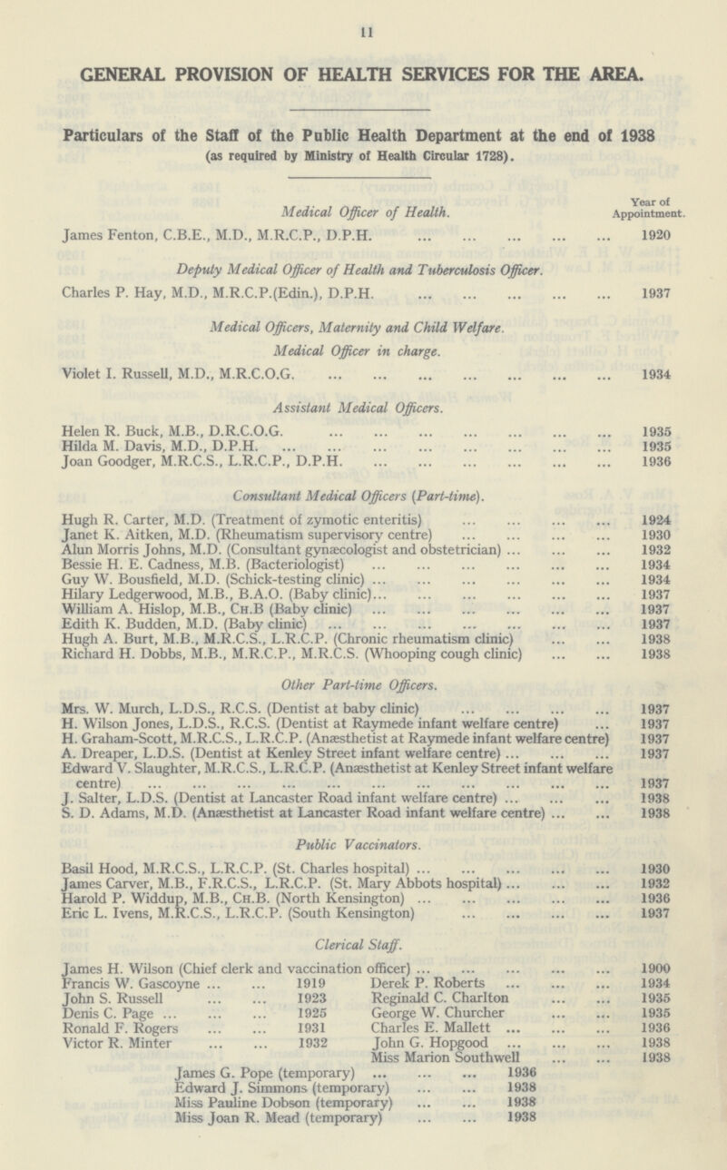 11 GENERAL PROVISION OF HEALTH SERVICES FOR THE AREA. Particulars of the Staff of the Public Health Department at the end of 1938 (as required by Ministry of Health Circular 1728). Year of Medical Officer of Health. Appointment. James Fenton, C.B.E., M.D., M.R.C.P., D.P.H. 1920 Deputy Medical Officer of Health and Tuberculosis Officer. Charles P. Hay, M.D., M.R.C.P.(Edin.), D.P.H. 1937 Medical Officers, Maternity and Child Welfare. Medical Officer in charge. Violet I. Russell, M.D., M.R.C.O.G. 1934 Assistant Medical Officers. Helen R. Buck, M.B., D.R.C.O.G. 1935 Hilda M. Davis, M.D., D.P.H.1935 Joan Goodger, M.R.C.S., L.R.C.P., D.P.H1936 Consultant Medical Officers (Part.time). Hugh R. Carter, M.D. (Treatment of zymotic enteritis) 1924 Janet K. Aitken, M.D. (Rheumatism supervisory centre) 1930 Alun Morris Johns, M.D. (Consultant gynaecologist and obstetrician) 1932 Bessie H. E. Cadness, M.B. (Bacteriologist) 1934 Guy W. Bousfield, M.D. (Schick.testing clinic) 1934 Hilary Ledgerwood, M.B., B.A.O. (Baby clinic) 1937 William A. Hislop, M.B., Ch.B (Baby clinic) 1937 Edith K. Budden, M.D. (Baby clinic) 1937 Hugh A. Burt, M.B., M.R.C.S., L.R.C.P. (Chronic rheumatism clinic) 1938 Richard H. Dobbs, M.B., M.R.C.P., M.R.C.S. (Whooping cough clinic) 1938 Other Part.time Officers. Mrs. W. Murch, L.D.S., R.C.S. (Dentist at baby clinic) 1937 H. Wilson Jones, L.D.S., R.C.S. (Dentist at Raymede infant welfare centre) 1937 H. Graham.Scott, M.R.C.S., L.R.C.P. (Anaesthetist at Raymede infant welfare centre) 1937 A. Dreaper, L.D.S. (Dentist at Kenley Street infant welfare centre) 1937 Edward V. Slaughter, M.R.C.S., L.R.C.P. (Anaesthetist at Kenley Street infant welfare centre) 1937 J. Salter, L.D.S. (Dentist at Lancaster Road infant welfare centre) 1938 S. D. Adams, M.D. (Anaesthetist at Lancaster Road infant welfare centre) 1938 Public Vaccinators. Basil Hood, M.R.C.S., L.R.C.P. (St. Charles hospital) 1930 James Carver, M.B., F.R.C.S., L.R.C.P. (St. Mary Abbots hospital) 1932 Harold P. Widdup, M.B., Ch.B. (North Kensington) 1936 Eric L. Ivens, M.R.C.S., L.R.C.P. (South Kensington) 1937 Clerical Staff. James H. Wilson (Chief clerk and vaccination officer) 1900 Francis W. Gascoyne 1919 Derek P. Roberts 1934 John S. Russell 1923 Reginald C. Charlton 1935 Denis C. Page1925 George W. Churcher 1935 Ronald F. Rogers1931 Charles E. Mallett 1936 Victor R. Minter 1932 John G. Hopgood 1938 Miss Marion Southwell 1938 James G. Pope (temporary) 1936 Edward J. Simmons (temporary) 1938 Miss Pauline Dobson (temporary) 1938 Miss Joan R. Mead (temporary) 1938