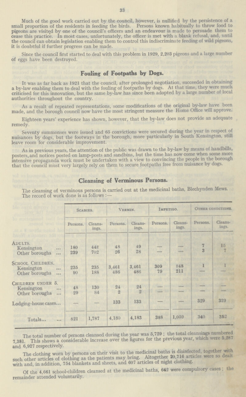 33 Much of the good work carried out by the council, however, is nullified by the persistence of a small proportion of the residents in feeding the birds. Persons known habitually to throw food to pigeons are visited by one of the council's officers and an endeavour is made to persuade them to cease this practice. In most cases, unfortunately, the officer is met with a blank refusal, and, until the council can obtain legislation enabling them to control this indiscriminate feeding of wild pigeons, it is doubtful if further progress can be made. Since the council first started to deal with this problem in 1929, 2,203 pigeons and a large number of eggs have been destroyed. Fouling of Footpaths by Dogs. It was as far back as 1921 that the council, after prolonged negotiation, succeeded in obtaining a by-law enabling them to deal with the fouling of footpaths by dogs. At that time, they were much criticised for this innovation, but the same by-law has since been adopted by a large number of local authorities throughout the country. As a result of repeated representations, some modifications of the original by-law have been made, and the borough council now have the most stringent measure the Home Office will approve. Eighteen years' experience has shown, however, that the by-law does not provide an adequate remedy. Seventy summonses were issued and 65 convictions were secured during the year in respect of nuisances by dogs, but the footways in the borough, more particularly in South Kensington, still leave room for considerable improvement. As in previous years, the attention of the public was drawn to the by-law by means of handbills, posters, and notices posted on lamp-posts and sandbins, but the time has now come when some more intensive propaganda work must be undertaken with a view to convincing the people in the borough that the council must very largely rely on them to secure footpaths free from nuisance by dogs. Cleansing of Verminous Persons. The cleansing of verminous persons is carried out at the medicinal baths, Blechynden Mews. The record of work done is as follows :— Scabies. Vermin. Impetigo. Other conditions. Persons. Cleans ings. Persons. Cleans ings. Persons. Cleans ings. Persons. Cleans¬ ings. Adults. Kensington 180 448 48 49 — — 7 15 Other boroughs ... 239 702 26 28 — — 3 7 School Children. Kensington 235 235 3,461 3,461 309 848 1 1 Other boroughs ... 90 188 486 486 79 211 Children under 5. Kensington 48 130 24 24 — — Other boroughs ... 29 84 2 2 — — - Lodging-house cases... — — 133 133 — — 329 329 Totals 821 1,787 4,180 4,183 388 1,059 340 352 The total number of persons cleansed during the year was 5,729 ; the total cleansings numbered 7,381. This shows a considerable increase over the figures for the previous year, which were 5,287 and 6,927 respectively. The clothing worn by persons on their visit to the medicinal baths is disinfected, together ivith such other articles of clothing as the patients may bring. Altogether 20,716 articles were so dealt with and, in addition, 754 blankets and sheets, and 607 articles of night clothing. Of the 4,661 school-children cleansed at the medicinal baths, 642 were compulsory cases ; the remainder attended voluntarily.