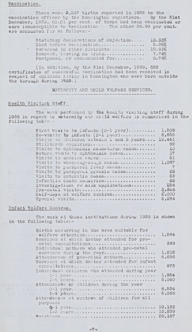 Vaccination. There were 2,247 births reported in 1938 to the vaccination officer by the Kensington registrars. By the 31st December, 1939, 61.01 per cent, of these had been vaccinated or were insusceptible to vaccination- The other 38,99 per cent, are accounted for as follows:- Statutory declarations of objection 12.33% Died before vaccination 5. 25% Referred to other districts 12.91% Removed, leaving no trace. 7.74% Postponed, or unaccounted for 0.76% (in addition by the 31st December, 1939, 352 certificates of successful vaccination had been received in respect of children living in Kensington who were born outside the borough during 1938. MATERNITY AND CHILD WELFARE SERVICES. Health Visiting Staff. The work performed by the health visiting staff during 1939 in regard to maternity and child welfare is summarised in the following table:- First visits to infants (0-1 year) 1,509 Re-Visits to infants ( 0-1 year) 6,855 Visits to children between 1 and 5 years 12,441 Stillbirth enquiries 82 Visits to ophthalmia neonatorum cases. 10 Return visits to ophthalmia cases 17 Visits to measles cases. 51 Visits to whooping-cough cases. 1,087 Visits to puerperal fever cases 7 Visits to puerperal pyrexia cases. 28 Visits to enteritis cases 53 Infantile death enquiries. 82 Investigations re milk applications 254 Pre-natal visits 3,826 Half-days at welfare centres 2,000 Special visits 5,284 Infant Welfare Centres. The work at these institutions during 1939 is shown in the following table:- Births occurring in the area suitable for welfare attention 1,584 Sessions at which doctor attended for pre natal consultations 389 Individual mothers who attended pre-natal sessions during the year 1,212 Attendances- of pre-natal mothers 6,656 Sessions at which doctor attended for infant consultations 873 Individual children who attended during year 0-1 year 1,954 1-5 years 2,040 Attendances of children during the year 0-1 year 8,534 1-5 years. 6,066 Attendances at centres of children for all purposes 0-1 year 19,132 1-5 year 12,239 weighings. 29,167 -7-