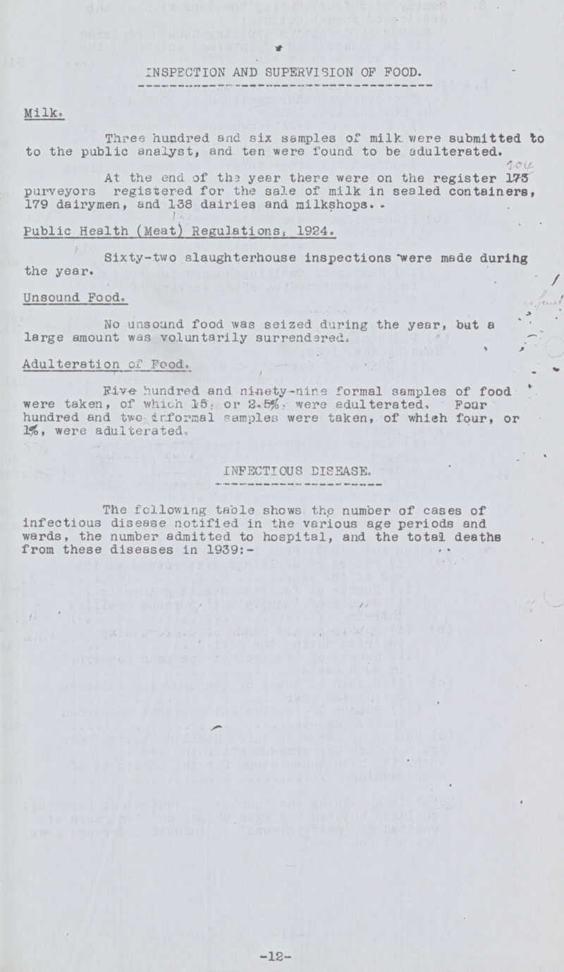 INSPECTION AND SUPERVISION OP POOD. Milk, Three hundred and six samples of milk, were submitted to to the public analyst, and ten were found to be adulterated. At the end of the 3 year there were on the register purveyors registered for the sale of milk in sealed containers, 179 dairymen, and 138 dairies and milkshops. Public Health (Meat) 1924. Sixty-two slaughterhouse inspections were made durihg the year. Unsound Food. No unsound food was seized during the year, but a large amount was voluntarily surrendered. Adulteration of Food. Five- hundred and ninety-nine formal samples of food were taken, of which 15; or were adulterated, Poor hundred and two informal samples were taken, of which four, or 1%, were adulterated. INFECTIOUS DISEASEc The following table shows the number of cases of infectious disease notified in the various age periods and wards, the number admitted to hospital, and the total deaths from these diseases in 1939:- 12