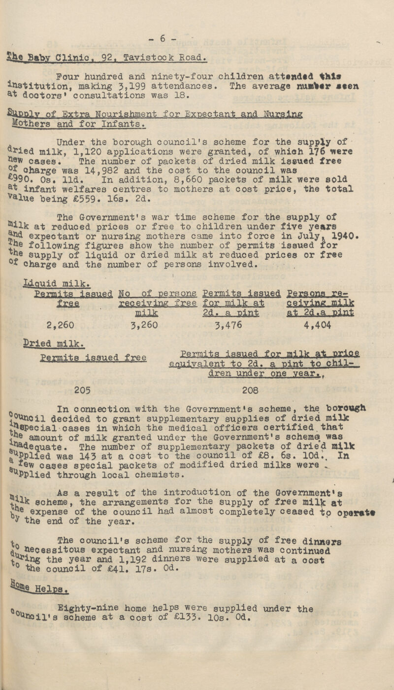 6 The Baby Clinic, 92, Tavistock Road. Pour hundred and ninety-four children attended this institution, making 3,199 attendances. The average number seen at doctors' consultations was 18. Supply of Extra Nourishment for Expectant and Nursing Mothers and for Infants. Under the borough council's scheme for the supply of dried milk, 1,120 applications were granted, of which 176 were new cases. The number of packets of dried milk issued free of charge was 14,982 and the cost to the council was £990. 0s. 11d. In addition, 8,660 packets of milk were sold at infant welfares centres to mothers at cost price, the total value being £559. 16s. 2d. The Government's war time scheme for the supply of Milk at reduced prices or free to children under five years and expectant or nursing mothers came into force in July,1940. The following figures show the number of permits issued for the supply of liquid or dried milk at reduced prices or free of charge and the number of persons involved. Liquid milk. Permits issued No. of persons Permits issued persons re¬ free receiving free for milk at ceiving milk milk 2d. a pint at 2d.a pint 2,260 3,260 3,476 4,404 Dried milk. Permits issued free permits issued for milk at price equivalent to 2d. a pint to chil dren under one year. 205 208 In connection with the Government's scheme, the borough council decided to grant supplementary supplies of dried milk inspecial cases in which the medical officers certified,that the amount of milk granted under the Government's scheme was inadequate. The number of supplementary packets of dried milk supplied was 143 at a cost to the council of £8. 6s. 10d. In a few cases special packets of modified dried milks were applied through local chemists. As a result of the introduction of the Government's milk scheme, the arrangements for the supply of free milk at the expense of the council had almost completely ceased to oparate by the end of the year. The council's scheme for the supply of free dinners to necessitous expectant and nursing mothers was continued during the year and 1,192 dinners were supplied at a cost to the council of £41. 17s. 0d. Home Helps. Eighty-nine home helps were supplied under the council's scheme at a cost of £133. 10s. 0d.