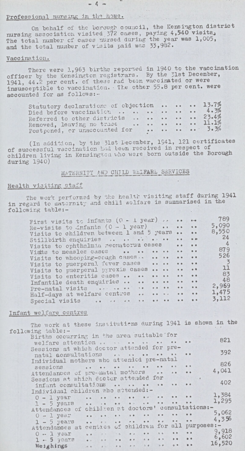 - 4 - Professional nursing in the home. On behalf of the borough council, the Kensington district nursing association visited 372 cases, paying 4,540 visits. The total number of cases nursed during the year was 1,005, and the total number of visits paid was 33,932. Vaccination. There were 1,963 births reported in 1940 to the vaccination officer by the Kensington registrars. By the 31st December, 1941, 44.2 per cent. of these had been vaccinated or were insusceptible to vaccination. The other 55.8 per cent. were accounted for as follows:- Statutory declarations of objection 13.7% Died before vaccination 4.3% Referred to other districts 23.4% Removed, leaving no trace 11.1% Postponed, or unaccounted for 3.3% (In addition, by the 31st December, 1541, 121 certificates of successful vaccination had been received in respect of children living in Kensington who were born outside the Borough during 1940) MATERNITY AND CHILD WELFARE SERVICES Health visiting staff The work performed by the health visiting staff during 1941 in regard to maternity and chili welfare is summarised in the following table:- First visits to infants (0-1 year) 789 Re-visits to infants (0-1 year) 5,090 Visits to children between 1 and 5 years 8,550 Stillbirths enquiries 24 Visits to ophthalmia neonatorum cases 4 Visits to measles case 879 Visits to whooping-cough cases 526 Visits to puerperal fever cases 3 Visits to puerperal pyrexia cases 11 Visits to enteritis cases 83 Infantile death enquiries 48 Pre-natal visits 2,969 Half-days at welfare centres 1,475 Special visits 3,112 Infant welfare centres The work at these institutions during 1941 is shown in the following table:- Births occurring in the area suitable for welfare attention 821 Sessions at which doctor attended for prenatal consultations 392 Individual mothers who attended pre-natal sessions 826 Attendances of pre-natal mothers 4,041 Sessions at which doctor attended for infant consultations 402 Individual children who attended:- 0-1 year 1,384 1-5 years 1,295 Attendances of children at doctors' consultations:- 0-1 year 5,062 1-5 year 4,356 Attendances at centres of children for all purposes:- 0-1 year 9,918 1-5 year 6,602 weighings 16,520