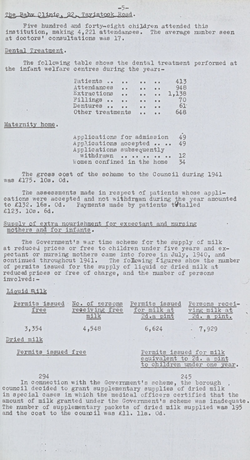 -5- The Baby Clinic, 92, Tayistook Road. Five hundred and forty-eight children attended this institution, making 4,221 attendances. The average number seen at doctors' consultations was 17. Dental Treatment. The following table shows the dental treatment performed at the infant welfare centres during the year:- Patients 413 Attendances 948 Extractions 1,138 Fillings 70 Dentures 61 Other treatments 648 Maternity home. Applications for admission 49 Applications accepted 49 Applications subsequently 12 Women confined in the home 34 The gross cost of the scheme to the Council during 1941 was £175. 10s. 0d. The assessments made in respect of patients whose appli cations were accepted and not withdrawn during the year amounted to £132. 16s. 0d. Payments made by patients totalled £123. 10s. 6d. Supply of extra nourishment for expectant and nursing mothers and for infants. The Government's war time scheme for the supply of milk at reduced prices or free to children under five years and ex pectant or nursing mothers came into force in July, 1940, and continued throughout 1941. The following figures show the number of permits issued for the supply of liquid or dried milk at reduced prices or free of charge, and the number of persons involved:- Liquid milk Permits issued free No. of persons receiving free milk Permits issued for milk at 2d.a pint Persons recei ving milk at. 2d. a pint. 3,354 4,548 6,624 7,929 Dried milk Permits issued free Permits issued for milk equivalent to 2d. a pint to children under one year. 294 245 In connection with the Government's scheme, the borough council decided to grant supplementary supplies of dried milk in special cases in which the medical officers certified that the amount of milk granted under the Government's scheme was inadequate. The number of supplementary packets of dried milk supplied was 195 and the cost to the council was £11. lls. 0d.