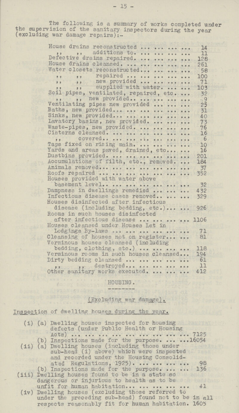 - 15 - The following is a summary of works completed under the supervision of the sanitary inspectors during the year (excluding war damage repairs):- House drains reconstructed 14 ,, additions to 11 Defective drains repaired 128 House drains cleansed 261 Water closets reconstructed 58 ,, ,, repaired 100 ,, ,, new provided 71 ,, ,, supplied with water 103 Soil pipes, ventilated, repaired, etc. 32 ,, ,, new provided 9 Ventilating pipes new provided 25 Baths, new provided 31 Sinks, new provided 40 Lavatory basins, new provided 73 Waste-pipes, new provided 76 Cisterns cleansed 16 ,, covered 6 Taps fixed on rising main. 10 Yards and areas paved, drained, etc 16 Dustbins provided 201 Accumulations of filth, etc., removed. 184 Animals removed 37 Roofs repaired 352 Houses provided with water above basement level 32 Dampness in dwellings remedied 432 Infectious disease cases removed 329 Houses disinfected after infectious disease (including bedding, etc.) 926 Rooms in such houses disinfected after infectious disease 1106 Houses cleansed under Houses Let in Lodgings By-laws 71 Cleansing of houses not on register 81 Verminous houses cleansed (including bedding, clothing, etc.) 118 Verminous rooms in such houses cleansed 194 Dirty bedding cleansed 61 ,, ,, destroyed 11 Other sanitary works executed 412 HOUSING. (Excluding war damage). Inspection of dwelling houses during the year. (i) (a) Dwelling houses inspected for housing defects (under Public Health or Housing Acts) 7125 (b) Inspections made for the purpose 16054 (ii) (a) Dwelling houses (including those under sub-head (i) above) which were inspected and recorded under the Housing Consolid ated Regulations, 1925) 98 (b) Inspections made for the purpose 136 (iii) Dwelling houses found to be in a state so dangerous or injurious to health as to be unfit for human habitation 41 (iv) Dwelling houses (excluding those referred to under the preceding sub-head) found not to be in all respects reasonably fit for human habitation. 1605