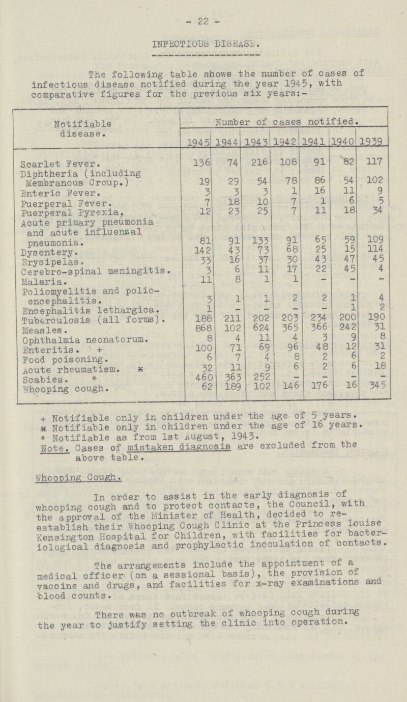 - 22 - INFECTIOUS DISEASE. The following table shows the number of cases of infectious disease notified during the year 1945, with comparative figures for the previous six years:- Notifiable disease. Number of cases notified. 1945 1944 1943 1942 1941 1940 1939 Scarlet Fever. 136 74 216 108 91 82 117 Diphtheria (including Membranous Croup.) 19 29 54 78 86 54 102 Enteric Fever. 3 3 3 1 16 11 9 Puerperal Fever. 7 18 10 7 1 6 5 Puerperal Pyrexia. 12 23 25 7 11 18 34 Acute primary pneumonia and acute influenzal pneumonia. 81 91 133 91 65 59 109 Dysentery. 142 43 73 68 25 15 114 Erysipelas. 33 16 37 30 43 47 45 Cerebro-spinal meningitis. 3 6 11 17 22 45 4 Malaria. 11 8 1 1 – – – Poliomyelitis and polio encephalitis . 3 1 1 2 2 1 4 Encephalitis lethargica. 1 – – – – 1 2 Tuberculosis (all forms). 188 211 202 203 234 200 190 Measles. 868 102 624 365 366 242 31 Ophthalmia neonatorum. 8 4 11 4 3 9 8 Enteritis. + 100 71 69 96 48 12 31 Food poisoning. 6 7 4 8 2 6 2 Acute rheumatism. X 32 11 9 6 2 6 18 Scabies. * 460 363 252 – – – – Whooping cough. 62 189 102 146 176 16 345 + Notifiable only in children under the age of 5 years. x Notifiable only in children under the age of 16 years. * Notifiable as from 1st August, 1943. Note. Cases of mistaken diagnosis are excluded from the above table. Whooping Cough. In order to assist in the early diagnosis of whooping cough and to protect contacts, the Council, with the approval of the Minister of Health, decided to re establish their Whooping Cough Clinic at the Princess Louise Kensington Hospital for Children, with facilities for bacter iological diagnosis and prophylactic inoculation of contacts. The arrangements include the appointment of a medical officer- (on a sessional basis), the provision of vaccine and drugs, and facilities for x-ray examinations and blood counts. There was no outbreak of whooping cough during the year to justify setting the clinic into operation.