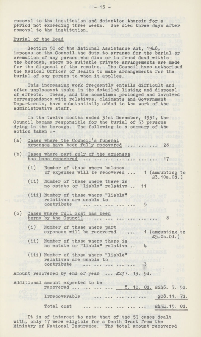 - 15 - removal to the institution and detention therein for a period not exceeding three weeks. She died three days after removal to the institution. Burial of the Dead Section 50 of the National Assistance Act, 1948, imposes on the Council the duty to arrange for the burial or cremation of any person who dies or is found dead within the borough, where no suitable private arrangements are made for the disposal of the remains. The Council have authorised the Medical Officer of Health to make arrangements for the burial of any person to whom it applies. This increasing work frequently entails difficult and often unpleasant tasks in the detailed listing and disposal of effects. These, and the sometimes prolonged and involved correspondence with relatives, claimants and Government Departments, have substantially added to the work of the administrative staff. In the twelve months ended 31st December, 1951, the Council became responsible for the burial of 53 persons dying in the borough. The following is a summary of the action taken (a) Cases where the Council's funeral expenses have been fully recovered 28 (b) Cases where part only of the expenses has been recovered 17 (i) Number of these where balance of expenses will be recovered 1 (amounting to £3.10s. 0d. ) (ii) Number of these where there is no estate or liable relative 11 (iii) Number of these where liable relatives are unable to contribute 5 (c) Cases where full cost has been borne by the Council 8 (i) Number of these where part expenses will be recovered 1 (amounting to £5.Os.Od.) (ii) Number of these where there is no estate or liable relative 4 (iii) Number of these where liable relatives are unable to contribute 3 Amount recovered by end of year £237. 13. 5d. • Additional amount expected to be recovered 8. 10. Od £246. 3. 5d. Irrecoverable §08. 11. 7d. Total cost £454. 15. 0d. It is of interest to note that of the 53 cases dealt with, only 17 were eligible for a Death Grant from the Ministry of National Insurance. The total amount recovered