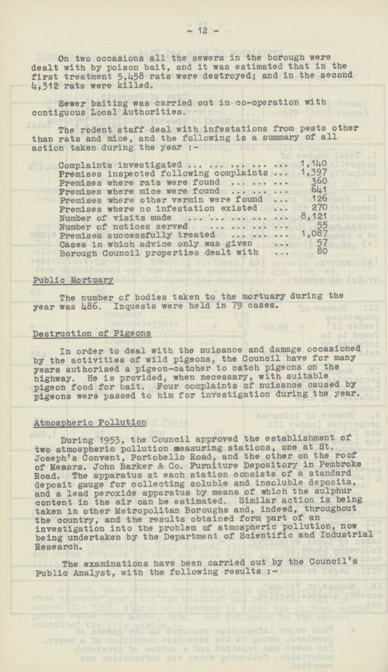 12 On two occasions all the sewers in the borough were dealt with by poison bait, and it was estimated that in the first treatment 5,458 rats were destroyed; and in the second 4,312 rats were killed. Sewer baiting was carried out in co-operation with contiguous Local Authorities. The rodent staff deal with infestations from pests other than rats and mice, and the following is a summary of all action taken during the year Complaints investigated 1,140 Premises inspected following complaints 1,397 Premises where rats were found 360 Premises where mice were found 641 Premises where other vermin were found 126 Premises where no infestation existed 270 Number of visits made 8,121 Number of notices served 55 Premises successfully treated 1,087 Cases in which advice only was given 57 Borough Council properties dealt with 80 Public Mortuary The number of bodies taken to the mortuary during the year was 486. Inquests were held in 79 cases. Destruction of Pigeons In order to deal with the nuisance and damage occasioned by the activities of wild pigeons, the Council have for many years authorised a pigeon-catcher to catch pigeons on the highway. He is provided, when necessary, with suitable pigeon food for bait. Four complaints of nuisance caused by pigeons were passed to him for investigation during the year. Atmospheric Pollution During 1953, the Council approved the establishment of two atmospheric pollution measuring stations, one at St. Joseph's Convent, Portobello Road, and the other on the roof of Messrs. John Barker & Co. Furniture Depository in Pembroke Road. The apparatus at each station consists of a standard deposit gauge for collecting soluble and insoluble deposits, and a lead peroxide apparatus by means of which the sulphur content in the air can be estimated. Similar action is being taken in other Metropolitan Boroughs and, indeed, throughout the country, and the results obtained form part of an investigation into the problem of atmospheric pollution, now being undertaken by the Department of Scientific and Industrial Research. The examinations have been carried out by the Council's Public Analyst, with the following results:-