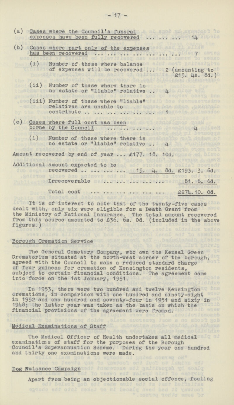 17 (a) Cases where the Council's funeral expenses have been fully recovered 14 (b) Cases where -part only of the expenses has been recovered 7 (i) Number of these where balance of expenses will be recovered 2 (amounting to £15. 4s. 8d.) (ii) Number of these where there is no estate or liable relative 4 (iii) Number of these where liable relatives are unable to contribute 1 (c) Cases where full cost has been borne by the Council 4 (i) Number of these where there is no estate or liable relative 4 Amount recovered by end of year £177. 18. 10d. Additional amount expected to be recovered 15. 4. 8d. £193. 3. 6d. Irrecoverable 81. 6. 6d. Total cost £274. 10. Od. It is of interest to note that of the twenty-five cases dealt with, only six were eligible for a Death Grant from the Ministry of National Insurance. The total amount recovered from this source amounted to £36. 6s. Od. (included in the above figures.) Borough Cremation Service The General Cemetery Company, who own the Kensal Green Crematorium situated at the north-west corner of the borough, agreed with the Council to make a reduced standard charge of four guineas for cremation of Kensington residents, subject to certain financial conditions. The agreement came into force on the 1st January, 1951. In 1953, there were two hundred and twelve Kensington cremations, in comparison with one hundred and ninety-eight in 1952 and one hundred and seventy-four in 1951 and sixty in 1948; the latter year was taken as the basis on which the financial provisions of the agreement were framed. Medical Examinations of Staff The Medical Officer of Health undertakes all medical examinations of staff for the purposes of the Borough Council's Superannuation Scheme. During the year one hundred and thirty one examinations were made. Dog Nuisance Campaign Apart from being an objectionable social offence, fouling