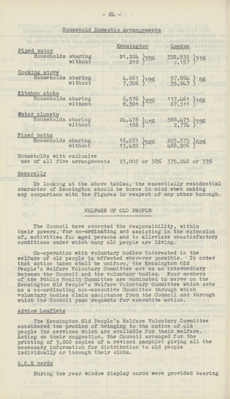 24 Household Domestic Arrangements Kensington Lond on Piped water Households sharing 21,224 35% 332,939 31% without 210 9,157 Cooking stove Households sharing 4,061 19% 57,854 6% without 7,706 35,947 Kitchen sinks Households sharing 6,576 25% 117,461 16% without 8,301 67,311 Water closets Households sharing 24,478 41% 388,473 35% without 188 2,774 Fixed baths Households sharing 18,071 52% 205,575 62% without 13,422 488,206 Households with exclusive use of all five arrangements 23,005 or 38% 375,248 or 33% Generally In looking at the above tables, the essentially residential character of Kensington should be borne in mind when making any comparison with the figures in respect of any other borough. WELFARE OF OLD PEOPLE The Council have accepted the responsibility, within their powers, for co-ordinating and assisting in the extension of, activities for aged persons and to alleviate unsatisfactory conditions under which many old people are living. Co-operation with voluntary bodies interested in the welfare of old people is effected wherever possible. In order that action taken shall be uniform, the Kensington Old People's Welfare Voluntary Committee act as an intermediary between the Council and the voluntary bodies. Four members of the Public Health Committee are nominated to serve on the Kensington Old People's Welfare Voluntary Committee which acts as a co-ordinating non-executive Committee through which voluntary bodies claim assistance from the Council and through which the Council pass requests for executive action. Advice Leaflets The Kensington Old People's Welfare Voluntary Committee considered the problem of bringing to the notice of old people the services which are available for their welfare. Acting on their suggestion, the Council arranged for the printing of 5,000 copies of a revised pamphlet giving all the necessary information for distribution to old people individually or through their clubs. S.O.S cards During the year window display cards were provided bearing