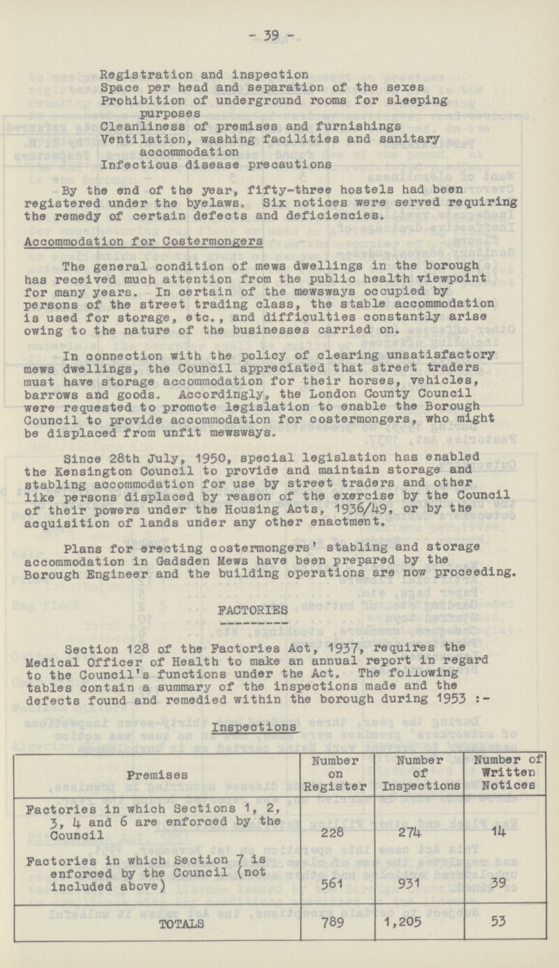 39 Registration and inspection Space per head and separation of the sexes Prohibition of underground rooms for sleeping purposes Cleanliness of premises and furnishings Ventilation, washing facilities and sanitary accommodation Infectious disease precautions By the end of the year, fifty-three hostels had been registered under the byelaws. Six notices were served requiring the remedy of certain defects and deficiencies. Accommodation for Costermongers The general condition of mews dwellings in the borough has received much attention from the public health viewpoint for many years. In certain of the mewsways occupied by persons of the street trading class, the stable accommodation is used for storage, etc., and difficulties constantly arise owing to the nature of the businesses carried on. In connection with the policy of clearing unsatisfactory mews dwellings, the Council appreciated that street traders must have storage accommodation for their horses, vehicles, barrows and goods. Accordingly, the London County Council were requested to promote legislation to enable the Borough Council to provide accommodation for costermongers, who might be displaced from unfit mewsways. Since 28th July, 1950, special legislation has enabled the Kensington Council to provide and maintain storage and stabling accommodation for use by street traders and other like persons displaced by reason of the exercise by the Council of their powers under the Housing Acts, 1936/49, or by the acquisition of lands under any other enactment. Plans for erecting costermongers' stabling and storage accommodation in Gadsden Mews have been prepared by the Borough Engineer and the building operations are now proceeding. FACTORIES Section 128 of the Factories Act, 1937, requires the Medical Officer of Health to make an annual report in regard to the Council's functions under the Act. The following tables contain a summary of the inspections made and the defects found and remedied within the borough during 1953:- Inspections Premises Number on Register Number of Inspections Number of Written Notices Factories in which Sections 1, 2, 3, 4 and 6 are enforced by the Council 228 274 14 Factories in which Section 7 is enforced by the Council (not included above) 561 931 39 TOTALS 789 1,205 53