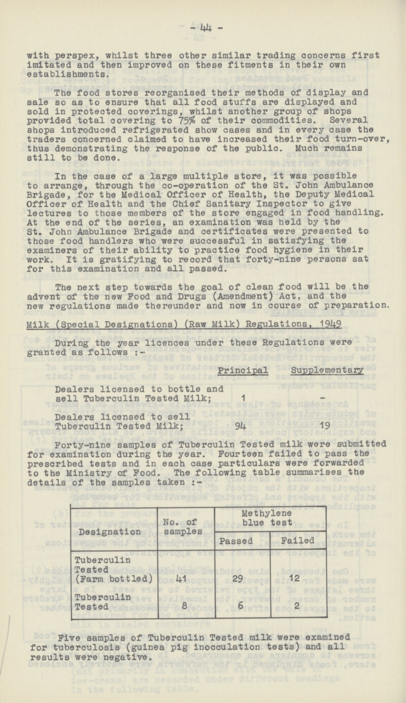 44 with perspex, whilst three other similar trading concerns first imitated and then improved on these fitments in their own establishments. The food stores reorganised their methods of display and sale so as to ensure that all food stuffs are displayed and sold in protected coverings, whilst another group of shops provided total covering to 75% of their commodities. Several shops introduced refrigerated show cases and in every case the traders concerned claimed to have increased their food turn-over, thus demonstrating the response of the public. Much remains still to be done. In the case of a large multiple store, it was possible to arrange, through the co-operation of the St. John Ambulance Brigade, for the Medical Officer of Health, the Deputy Medical Officer of Health and the Chief Sanitary Inspector to give lectures to those members of the store engaged in food handling. At the end of the series, an examination was held by the St. John Ambulance Brigade and certificates were presented to those food handlers who were successful in satisfying the examiners of their ability to practice food hygiene in their work. It is gratifying to record that forty-nine persons sat for this examination and all passed. The next step towards the goal of clean food will be the advent of the new Pood and Drugs (Amendment) Act, and the new regulations made thereunder and now in course of preparation. Milk (Special Designations) (Raw Milk) Regulations, 1949 During the year licences under these Regulations were granted as follows:- Principal Supplementary Dealers licensed to bottle and sell Tuberculin Tested Milk; 1 - Dealers licensed to sell Tuberculin Tested Milk; 94 19 Forty-nine samples of Tuberculin Tested milk were submitted for examination during the year. Fourteen failed to pass the prescribed tests and in each case particulars were forwarded to the Ministry of Food. The following table summarises the details of the samples taken:- Designation No. of samples Methylene blue test Passed Failed Tuberculin Tested (Farm bottled) 41 29 12 Tuberculin Tested 8 6 2 Five samples of Tuberculin Tested milk were examined for tuberculosis (guinea pig inocculation tests) and all results were negative.
