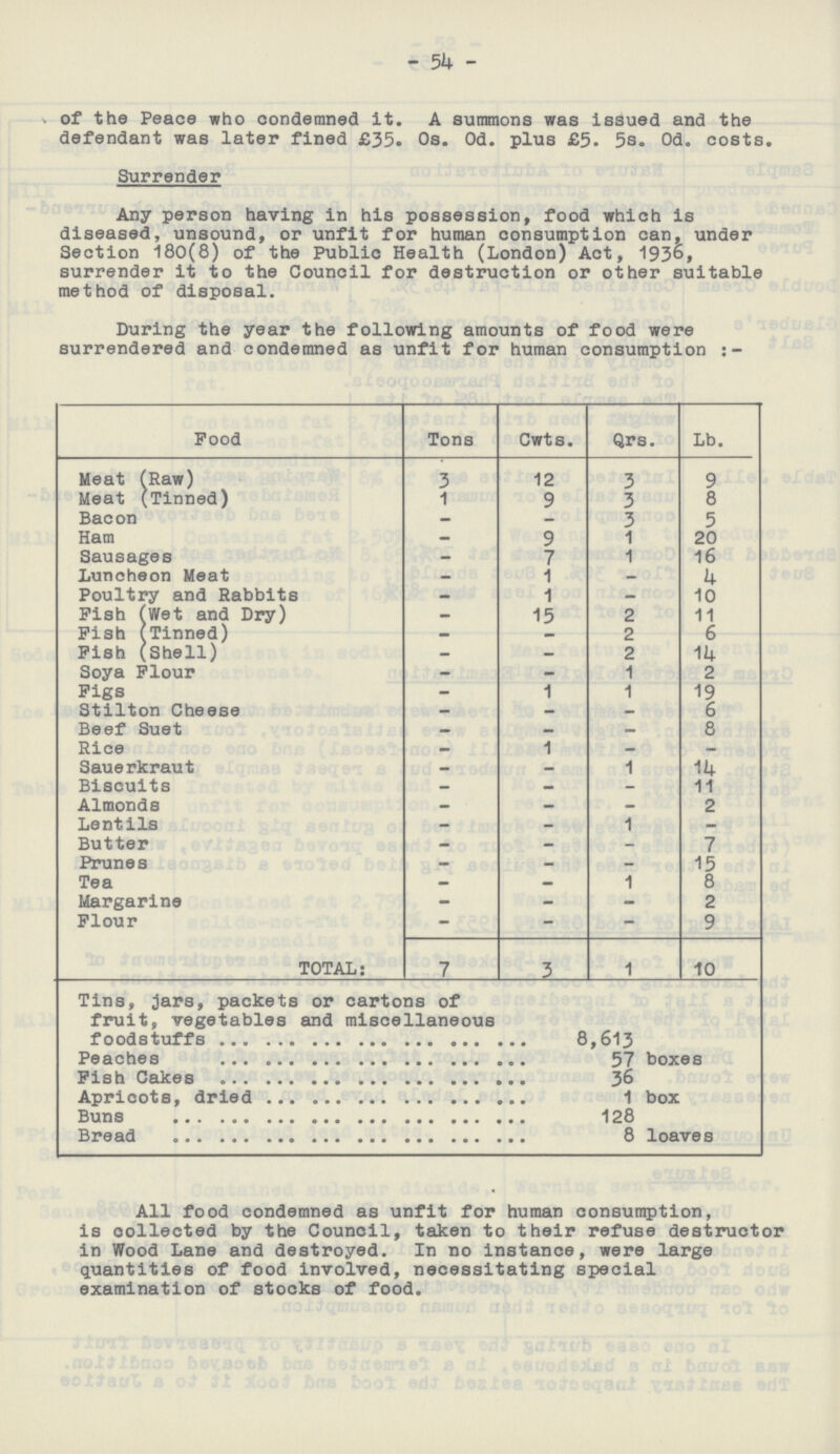 - 54 - of the Peace who condemned it. A summons was issued and the defendant was later fined £35. 0s. 0d. plus £5. 5s. 0d. costs. Surrender Any person having in his possession, food which is diseased, unsound, or unfit for human consumption can, under Section 180(8) of the Public Health (London) Act, 1936, surrender it to the Council for destruction or other suitable method of disposal. During the year the following amounts of food were surrendered and condemned as unfit for human consumption Food Tons Cwts. Qrs. Lb. Meat (Raw) 3 12 3 9 Meat (Tinned) 1 9 3 8 Bacon — — 3 5 Ham - 9 1 20 Sausages — 7 1 16 Luncheon Meat — 1 — 14 Poultry and Rabbits — 1 — 10 Pish (Wet and Dry) — 15 2 11 Pish (Tinned) - - 2 6 Pish (Shell) — — 2 14 Soya Flour - — 1 2 Figs — 1 1 19 Stilton Cheese — — — 6 Beef Suet — — — 8 Rice — 1 — — Sauerkraut — — 1 14 Biscuits — — — 11 Almonds — — — 2 Lentils — — 1 — Butter — — - 7 Prunes - - - 15 Tea - — 1 8 Margarine - - - 2 Flour - - - 9 TOTAL: 7 3 1 10 Tins, jars, packets or cartons of fruit, vegetables and miscellaneous foodstuffs 8,613 Peaches 57 boxes Fish Cakes 36 Apricots, dried 1 box Buns 128 Bread 8 loaves All food condemned as unfit for human consumption, is collected by the Council, taken to their refuse destructor in Wood Lane and destroyed. In no instance, were large quantities of food involved, necessitating special examination of stocks of food.