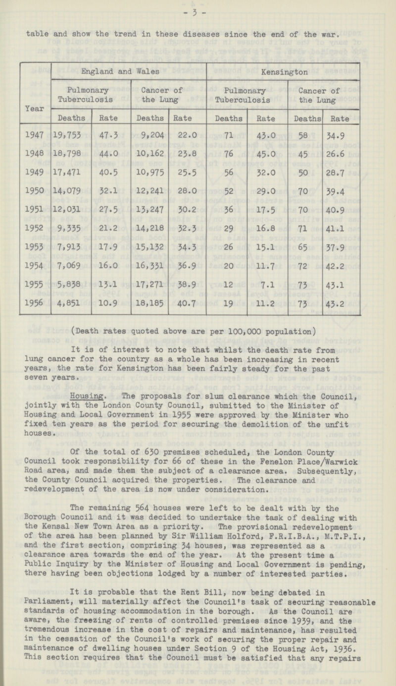 3 table and show the trend in these diseases since the end of the war. Year England and Wales Kensington Pulmonary Tuberculosis Cancer of the Lung Pulmonary Tuberculosis Cancer of the Lung Deaths Rate Deaths Rate Deaths Rate Deaths Rate 1947 19,753 47.3 9,204 22.0 71 43.0 58 34.9 1948 18,798 44.0 10,162 23.8 76 45.0 45 26.6 1949 17,471 40.5 10,975 25.5 56 32.0 50 28.7 1950 14,079 32.1 12,241 28.0 52 29.0 70 39.4 1951 12,031 27.5 13,247 30.2 36 17.5 70 40.9 1952 9,335 21.2 14,218 32.3 29 16.8 71 41.1 1953 7,913 17.9 15,132 34.3 26 15.1 65 37.9 1954 7,069 16.0 16,331 36.9 20 11.7 72 42.2 1955 5,838 13.1 17,271 38.9 12 7.1 73 43.1 1956 4,851 10.9 18,185 40.7 19 11.2 73 43.2 (Death rates quoted above are per 100,000 population) It is of interest to note that whilst the death rate from lung cancer for the country as a whole has been increasing in recent years, the rate for Kensington has been fairly steady for the past seven years. Housing. The proposals for slum clearance which the Council, jointly with the London County Council, submitted to the Minister of Housing and Local Government in 1955 were approved by the Minister who fixed ten years as the period for securing the demolition of the unfit houses. Of the total of 630 premises scheduled, the London County Council took responsibility for 66 of these in the Fenelon Place/Warwick Road area, and made them the subject of a clearance area. Subsequently, the County Council acquired the properties. The clearance and redevelopment of the area is now under consideration. * The remaining 564 houses were left to be dealt with by the Borough Council and it was decided to undertake the task of dealing with the Kensal New Town Area as a priority. The provisional redevelopment of the area has been planned by Sir William Holford, F.R.I.B.A., M.T.P.I., and the first section, comprising 34 houses, was represented as a clearance area towards the end of the year. At the present time a Public Inquiry by the Minister of Housing and Local Government is pending, there having been objections lodged by a number of interested parties. It is probable that the Rent Bill, now being debated in Parliament, will materially affect the Council's task of securing reasonable standards of housing accommodation in the borough. As the Council are aware, the freezing of rents of controlled premises since 1939, and the tremendous increase in the cost of repairs and maintenance, has resulted in the cessation of the Council's work of securing the proper repair and maintenance of dwelling houses under Section 9 of the Housing Act, 1936. This section requires that the Council must be satisfied that any repairs