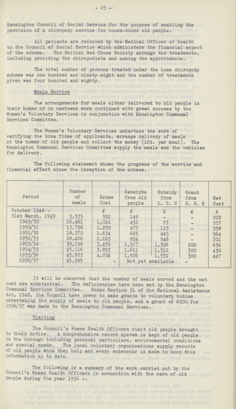 - 25 - Kensington Council of Social Service for the purpose of enabling the provision of a chiropody service for house-bound old people. All patients are referred by the Medical Officer of Health to the Council of Social Service which administers the financial aspect of the scheme. The British Red Cross Society arrange the treatments, including providing the chiropodists and making the appointments. The total number of persons treated under the home chiropody scheme was one hundred and ninety-eight and the number of treatments given was four hundred and eighty. Meals Service The arrangements for meals either delivered to old people in their homes or in canteens were continued with great success by the Women's Voluntary Services in conjunction with Kensington Communal Services Committee. The Women's Voluntary Services undertake the work of verifying the bona fides of applicants, arrange delivery of meals at the homes of old people and collect the money (l0d. per meal). The Kensington Communal Services Committee supply the meals and the vehicles for delivery. The following statement shows the progress of the service and financial effect since the inception of the scheme. Period Number of meals Gross Cost Receipts from old people Subsidy from L. C. C Grant from R. B. K Net Cost October 1948 - £ £ £ £ £ 31st March, 1949 3,535 352 149 _ _ 203 1949/50 10,461 1,016 432 27 _ 557 1950/51 13,758 1,250 477 115 _ 558 1951/52 18,370 1,634 625 445 _ 564 1952/53 28,426 2,103 954 948 _ 201 1953/54 39,196 5,459 1,317 1,306 200 636 1954/55 45,116 3,853 1,611 1,512 300 430 1955/56 45,933 4,204 1,926 1,531 300 447 1956/57 45,995 - Not yet available _ It will be observed that the number of meals served and the net cost are substantial. The deficiencies have been met by the Kensington Communal Services Committee. Under Section 31 of the National Assistance Act, 1948, the Council have power to make grants to voluntary bodies undertaking the supply of meals to old people, and a grant of £500 for 1956/57 was made to the Kensington Communal Services. Visiting The Council's Women Health Officers visit old people brought to their notice. A comprehensive record system is kept of old people in the borough including personal particulars, environmental conditions and special needs. The local voluntary organisations supply records of old people whom they help and every endeavour is made to keep this information up to date. The following is a summary of the work carried out by the Council's Women Health Officers in connection with the care of old people during the year 1956:-