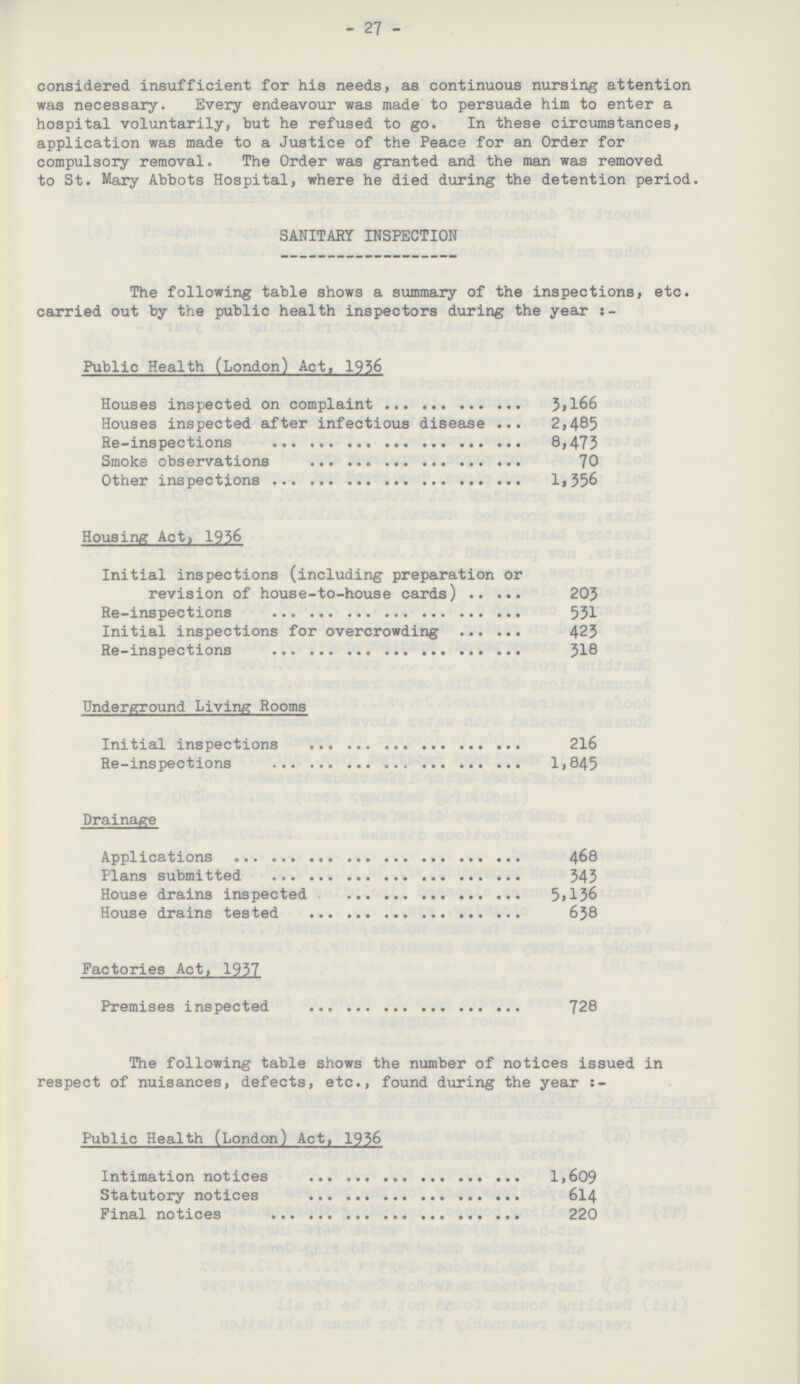 - 27 - considered insufficient for his needs, as continuous nursing attention was necessary. Every endeavour was made to persuade him to enter a hospital voluntarily, but he refused to go. In these circumstances, application was made to a Justice of the Peace for an Order for compulsory removal. The Order was granted and the man was removed to St. Mary Abbots Hospital, where he died during the detention period. SANITARY INSPECTION The following table shows a summary of the inspections, etc. carried out by the public health inspectors during the year Public Health (London) Act, 1936 Houses inspected on complaint 5,166 Houses inspected after infectious disease 2,485 Re-inspections 8,475 Smoke observations 70 Other Inspections 1,356 Housing Act, 1936 Initial inspections (including preparation or revision of house-to-house cards) 205 Re-inspections 531 Initial inspections for overcrowding 425 Re-inspections 318 Underground Living Rooms Initial inspections 216 Re-inspections 1,845 Drainage Applications 468 Plans submitted 345 House drains inspected 5,156 House drains tested 658 Factories Act, 1957 Premises inspected 728 The following table shows the number of notices issued in respect of nuisances, defects, etc., found during the year:- Public Health (London) Act, 1936 Intimation notices 1,609 Statutory notices 614 Final notices 220