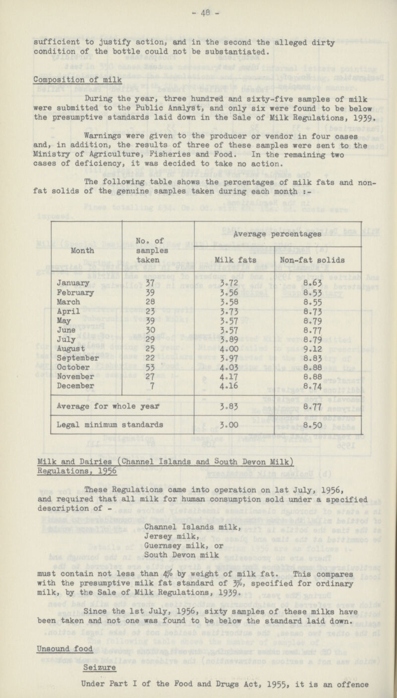 - 48 - sufficient to justify action, and in the second the alleged dirty condition of the bottle could not be substantiated. Composition of milk During the year, three hundred and sixty-five samples of milk were submitted to the Public Analyst, and only six were found to be below the presumptive standards laid down in the Sale of Milk Regulations, 1939. Warnings were given to the producer or vendor in four cases and, in addition, the results of three of these samples were sent to the Ministry of Agriculture, Fisheries and Food. In the remaining two cases of deficiency, it was decided to take no action. The following table shows the percentages of milk fats and non fat solids of the genuine samples taken during each month :- Month No. of samples taken Average percentages Milk fats Non-fat solids January 37 3.72 8.63 February 39 3.56 8.53 March 28 3.58 8.55 April 23 3.73 8.73 May 39 3.57 8.79 June 30 3.57 8.77 July 29 3.89 8.79 August 25 4.00 9.12 September 22 3.97 8.83 October 53 4.03 8.88 November 27 4.17 8.88 December 7 4.16 8.74 Average for whole year 3.83 8.77 Legal minimum standards 3.00 8.50 Milk and Dairies (Channel Islands and South Devon Milk) Regulations, 1956 These Regulations came into operation on 1st July, 1956, and required that all milk for human consumption sold under a specified description of - Channel Islands milk, Jersey milk, Guernsey milk, or South Devon milk must contain not less than 4% by weight of milk fat. This compares with the presumptive milk fat standard of 3%, specified for ordinary milk, by the Sale of Milk Regulations, 1939. Since the 1st July, 1956, sixty samples of these milks have been taken and not one was found to be below the standard laid down. Unsound food Seizure Under Part I of the Food and Drugs Act, 1955, it is an offence