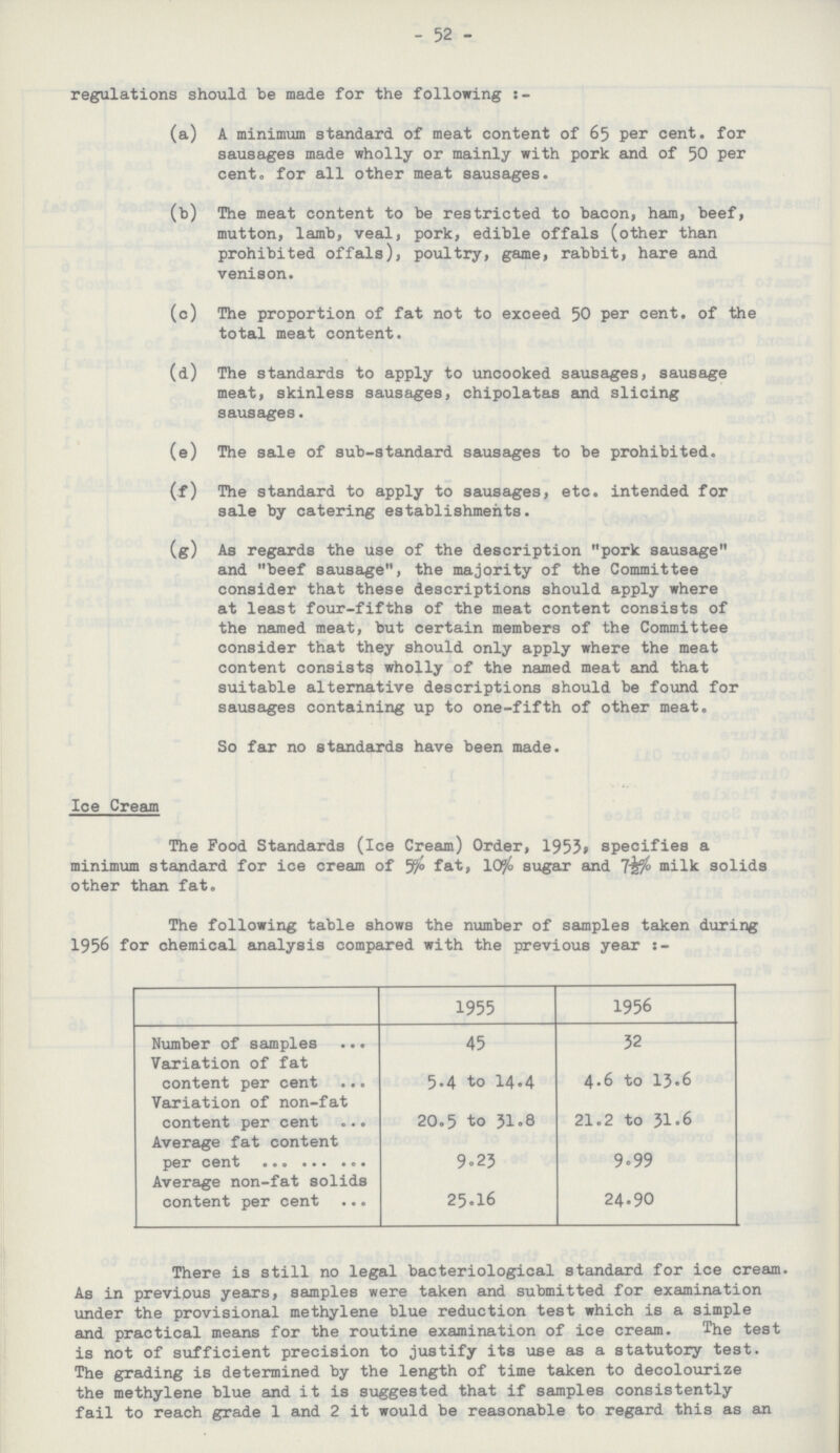 - 52 - regulations should be made for the following :- (a) A minimum standard of meat content of 65 per cent. for sausages made wholly or mainly with pork and of 50 per cent. for all other meat sausages. (b) The meat content to be restricted to bacon, ham, beef, mutton, lamb, veal, pork, edible offals (other than prohibited offals), poultry, game, rabbit, hare and venison. (c) The proportion of fat not to exceed 50 per cent. of the total meat content. (d) The standards to apply to uncooked sausages, sausage meat, skinless sausages, chipolatas and slicing sausages. (e) The sale of sub-standard sausages to be prohibited. (f) The standard to apply to sausages, etc. intended for sale by catering establishments. (g) As regards the use of the description pork sausage and beef sausage, the majority of the Committee consider that these descriptions should apply where at least four-fifths of the meat content consists of the named meat, but certain members of the Committee consider that they should only apply where the meat content consists wholly of the named meat and that suitable alternative descriptions should be found for sausages containing up to one-fifth of other meat. So far no standards have been made. Ice Cream The Food Standards (Ice Cream) Order, 1953, specifies a minimum standard for ice cream of 5% fat, 10% sugar and 7½% milk solids other than fat. The following table shows the number of samples taken during 1956 for chemical analysis compared with the previous year:- 1955 1956 Number of samples 45 32 Variation of fat content per cent 5.4 to 14.4 4.6 to 13.6 Variation of non-fat content per cent 20.5 to 31.8 21.2 to 31.6 Average fat content 9.23 9.99 Average non-fat solids content per cent 25.16 24.90 There is still no legal bacteriological standard for ice cream. As in previous years, samples were taken and submitted for examination under the provisional methylene blue reduction test which is a simple and practical means for the routine examination of ice cream. The test is not of sufficient precision to justify its use as a statutory test. The grading is determined by the length of time taken to decolourize the methylene blue and it is suggested that if samples consistently fail to reach grade 1 and 2 it would be reasonable to regard this as an