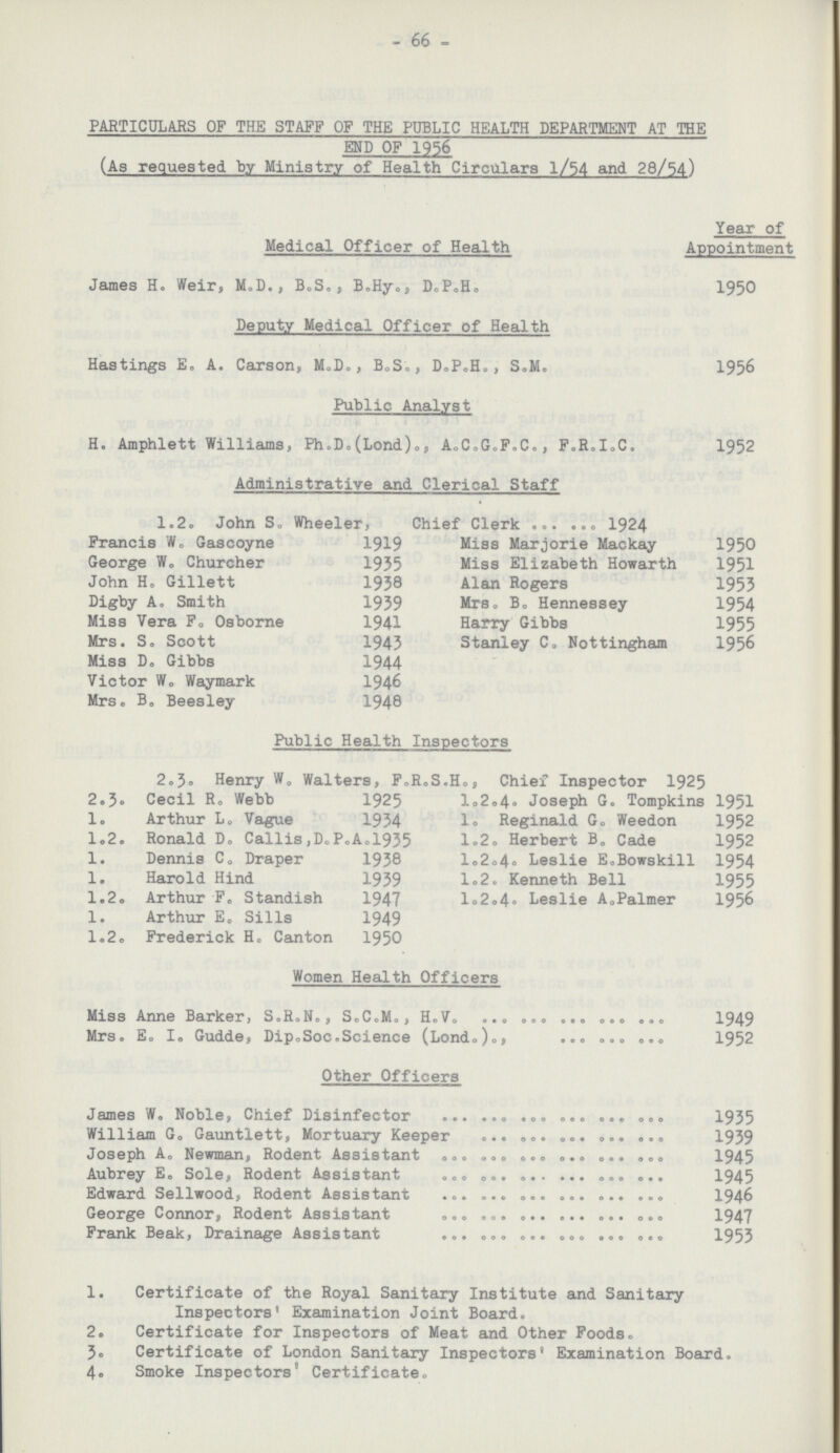 - 66 - PARTICULARS OP THE STAFF OF THE PUBLIC HEALTH DEPARTMENT AT THE END OF 1956 (As requested by Ministry of Health Circulars l/54 and 28/54) Medical Officer of Health Year of Appointment James H. Weir, M.D., B.S., B.Hy., D.P.H. 1950 Deputy Medical Officer of Health Hastings E.A. Carson, M.D., B.S., D.P.H., S.M. 1956 Public Analyst H. Amphlett Williams, Ph.D.(Lond)., A.C.G.F.C., F.R.I.C. 1952 Administrative and Clerical Staff 1.2. John S. Wheeler, Chief Clerk 1924 Francis W. Gascoyne 1919 Miss Marjorie Mackay 1950 George W. Churcher 1935 Miss Elizabeth Howarth 1951 John H. Gillett 1938 Alan Rogers 1953 Digby A. Smith 1939 Mrs. B. Hennessey 1954 Miss Vera F. Osborne 1941 Harry Gibbs 1955 Mrs. S. Scott 1943 Stanley C. Nottingham 1956 Miss D. Gibbs 1944 Victor W. Waymark 1946 Mrs. B. Beesley 1948 Public Health Inspectors 2.3. Henry W. Walters, F.R.S.H., Chief Inspector 1925 2.3. Cecil R. Webb 1925 l.2.4. Joseph G. Tompkins 1951 1. Arthur L. Vague 1934 1. Reginald G. Weedon 1952 1.2. Ronald D. Callis ,D.P.A -1935 1.2. Herbert B. Cade 1952 1. Dennis C. Draper 1938 1.2.4. Leslie E. Bowskill 1954 1. Harold Hind 1939 1.2. Kenneth Bell 1955 1.2. Arthur F. Standish 1947 1.2.4. Leslie A.Palmer 1956 1. Arthur E. Sills 1949 1.2. Frederick H. Canton 1950 Women Health Officers Miss Anne Barker, S.R.No, S.CoM., H.V. 1949 Mrs. E. I. Gudde, Dip.Soc.Science (Lond.)., 1952 Other Officers James W. Noble, Chief Disinfector 1935 William G. Gauntlett, Mortuary Keeper 1939 Joseph A. Newman, Rodent Assistant 1945 Aubrey E. Sole, Rodent Assistant 1945 Edward Sellwood Rodent Assistant 1946 George Connor, Rodent Assistant 1947 Frank Beak, Drainage Assistant 1953 1. Certificate of the Royal Sanitary Institute and Sanitary Inspectors' Examination Joint Board. 2. Certificate for Inspectors of Meat and Other Poods. 3. Certificate of London Sanitary Inspectors' Examination Board. 4. Smoke Inspectors' Certificate.