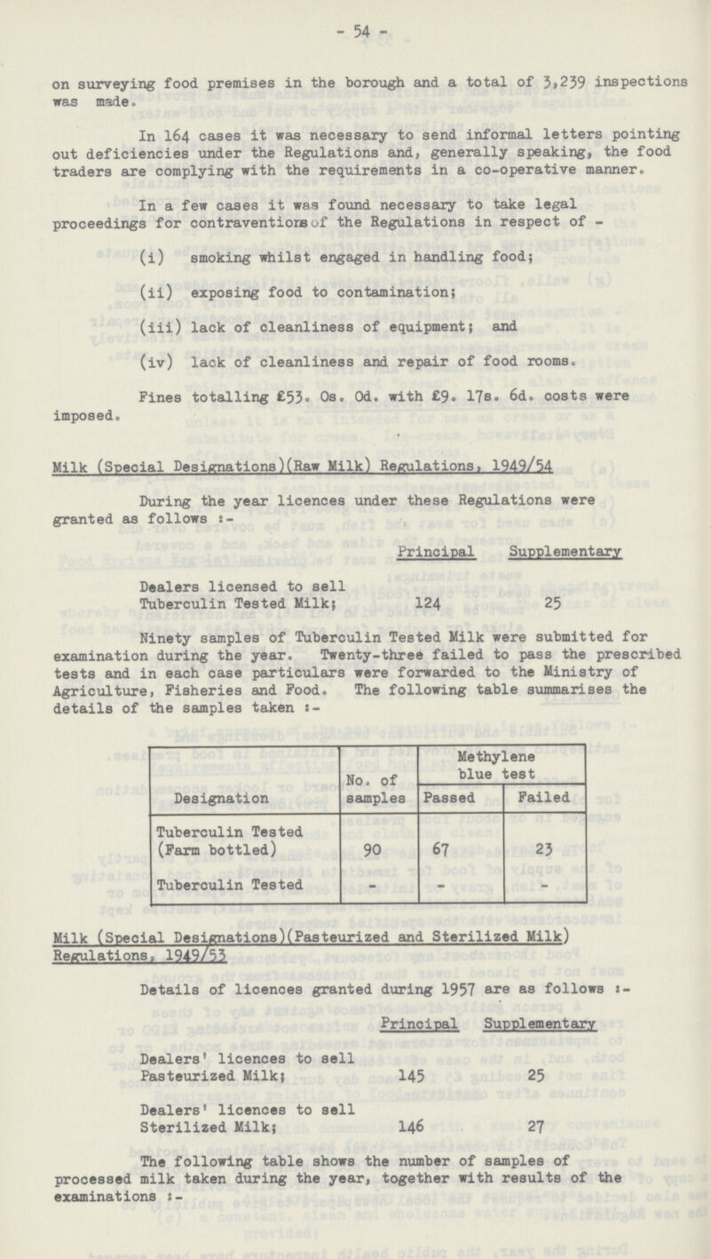 - 54 - on surveying food premises in the borough and a total of 3,239 inspections was made. In 164 cases it was necessary to send informal letters pointing out deficiencies under the Regulations and, generally speaking, the food traders are complying with the requirements in a co-operative manner. In a few cases it was found necessary to take legal proceedings for contraventions of the Regulations in respect of- (i) smoking whilst engaged in handling food; (ii) exposing food to contamination; (iii) lack of cleanliness of equipment; and (iv) lack of cleanliness and repair of food rooms. Fines totalling £53. 0s. 0d. with £9. 17s. 6d. costs were imposed. Milk (Special Designations)(Raw Milk) Regulations, 1949/54 During the year licences under these Regulations were granted as follows:- Principal Supplementary Dealers licensed to sell Tuberculin Tested Milk; 124 25 Ninety samples of Tuberculin Tested Milk were submitted for examination during the year. Twenty-three failed to pass the prescribed tests and in each case particulars were forwarded to the Ministry of Agriculture, Fisheries and Food. The following table summarises the details of the samples taken Designation No. of samples Methylene blue test Passed Failed Tuberculin Tested (Farm bottled) 90 67 23 Tuberculin Tested - - - Milk (Special Designations)(Pasteurized and Sterilized Milk) Regulations, 1949/53 Details of licences granted during 1957 are as follows Principal Supplementary Dealers' licences to sell Pasteurized Milk; 145 25 Dealers' licences to sell Sterilized Milk; 146 27 The following table shows the number of samples of processed, milk taken during the year, together with results of the examinations