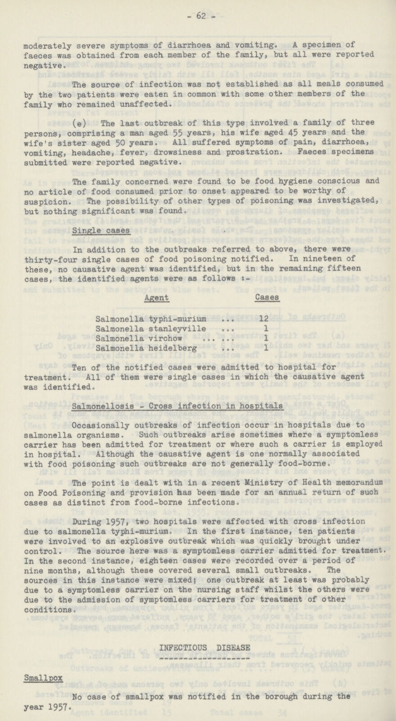 - 62 - moderately severe symptoms of diarrhoea and vomiting. A specimen of faeces was obtained from each member of the family, but all were reported negative. The source of infection was not established as all meals consumed by the two patients were eaten in common with some other members of the family who remained unaffected. (e) The last outbreak of this type involved a family of three persons, comprising a man aged 55 years, his wife aged 45 years and the wife's sister aged 50 years. All suffered symptoms of pain, diarrhoea, vomiting, headache, fever, drowsiness and prostration. Faeces specimens submitted were reported negative. The family concerned were found to be food hygiene conscious and no article of food consumed prior to onset appeared to be worthy of suspicion. The possibility of other types of poisoning was investigated, but nothing significant was found. Single cases In addition to the outbreaks referred to above, there were thirty-four single cases of food poisoning notified. In nineteen of these, no causative agent was identified, but in the remaining fifteen cases, the identified agents were as follows s- Agent Cases Salmonella typhi-murium 12 Salmonella Stanleyville 1 Salmonella virchow 1 Salmonella heidelberg 1 Ten of the notified cases were admitted to hospital for treatment. All of them were single cases in which the causative agent was identified. Salmonellosis - Cross infection in hospitals Occasionally outbreaks of infection occur in hospitals due to salmonella organisms. Such outbreaks arise sometimes where a symptomless carrier has been admitted for treatment or where such a carrier is employed in hospital. Although the causative agent is one normally associated with food poisoning such outbreaks are not generally food-borne. The point is dealt with in a recent Ministry of Health memorandum on Food Poisoning and provision has been made for an annual return of such cases as distinct from food-borne infections. During 1957.two hospitals were affected with cross infection due to salmonella typhi-murium. In the first instance, ten patients were involved to an explosive outbreak which was quickly brought under control. The source here was a symptomless carrier admitted for treatment. In the second instance, eighteen cases were recorded over a period of nine months, although these covered several small outbreaks. The sources in this instance were mixed; one outbreak at least was probably due to a symptomless carrier on the nursing staff whilst the others were due to the admission of symptomless carriers for treatment of other conditions. INFECTIOUS DISEASE Smallpox No case of smallpox was notified in the borough during the year 1957.