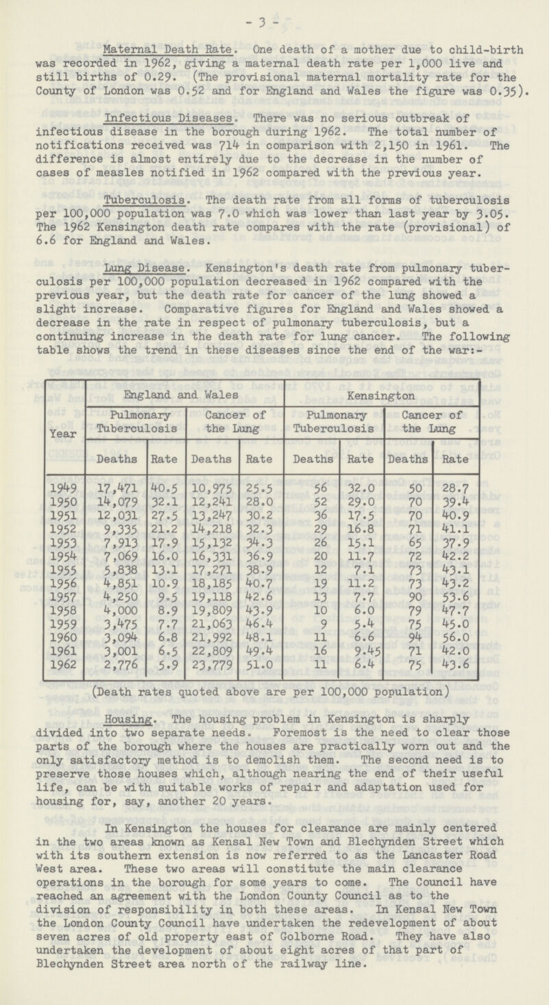 - 3 - Maternal Death Rate. One death of a mother due to child-birth was recorded in 1962, giving a maternal death rate per 1,000 live and still births of 0.29. (The provisional maternal mortality rate for the County of London was 0.52 and for England and Wales the figure was 0.35) Infectious Diseases. There was no serious outbreak of infectious disease in the borough during 1962. The total number of notifications received was 714 in comparison with 2,150 in 1961. The difference is almost entirely due to the decrease in the number of cases of measles notified in 1962 compared with the previous year. Tuberculosis. The death rate from all forms of tuberculosis per 100,000 population was 7.0 which was lower than last year by 3.05. The 1962 Kensington death rate compares with the rate (provisional) of 6.6 for England and Wales. Lung Disease. Kensington's death rate from pulmonary tuber culosis per 100,000 population decreased in 1962 compared with the previous year, but the death rate for cancer of the lung showed a slight increase. Comparative figures for England and Wales showed a decrease in the rate in respect of pulmonary tuberculosis, but a continuing increase in the death rate for lung cancer. The following table shows the trend in these diseases since the end of the war:- Year England and Wales Kensington Pulmonary Tuberculosis Cancer of the Lung Pulmonary Tuberculosis Cancer of the Lung Deaths Rate Deaths Rate Deaths Rate Deaths Rate 1949 17,471 40.5 10,975 25.5 56 32.0 50 28.7 1950 14,079 32.1 12,241 28.0 52 29.0 70 39.4 1951 12,031 27.5 13,247 30.2 36 17.5 70 40.9 1952 9,335 21.2 14,218 32.3 29 16.8 71 41.1 1953 7,913 17.9 15,132 34.3 26 15.1 65 37.9 1954 7,069 16.0 16,331 36.9 20 11.7 72 42.2 1955 5,838 13.1 17,271 38.9 12 7.1 73 43.1 1956 4,851 10.9 18,185 40.7 19 11.2 73 43.2 1957 4,250 9.5 19,118 42.6 13 7.7 90 53.6 1958 4,000 8.9 19,809 43.9 10 6.0 79 47.7 1959 3,475 7.7 21,063 46.4 9 5.4 75 45.0 1960 3,094 6.8 21,992 48.1 11 6.6 94 56.0 1961 3,001 6.5 22,809 49.4 16 9.45 71 42.0 1962 2,776 5.9 23,779 51.0 11 6.4 75 43.6 (Death rates quoted above are per 100,000 population) Housing. The housing problem in Kensington is sharply divided into two separate needs. Foremost is the need to clear those parts of the borough where the houses are practically worn out and the only satisfactory method is to demolish them. The second need is to preserve those houses which, although nearing the end of their useful life, can be with suitable works of repair and adaptation used for housing for, say, another 20 years. In Kensington the houses for clearance are mainly centered in the two areas known as Kensal New Town and Blechynden Street which with its southern extension is now referred to as the Lancaster Road West area. These two areas will constitute the main clearance operations in the borough for some years to come. The Council have reached an agreement with the London County Council as to the division of responsibility in both these areas. In Kensal New Town the London County Council have undertaken the redevelopment of about seven acres of old property east of Golborne Road. They have also undertaken the development of about eight acres of that part of Blechynden Street area north of the railway line.