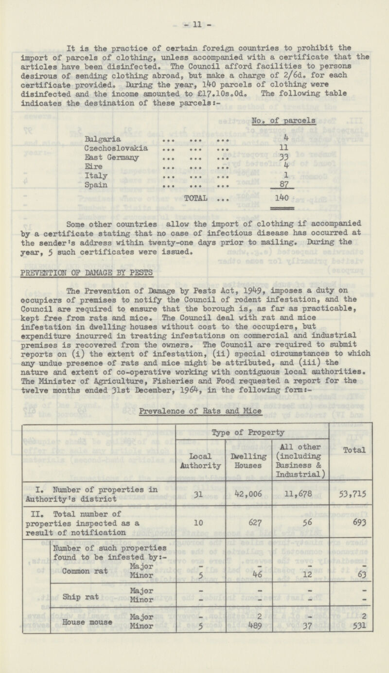 11 It is the practice of certain foreign countries to prohibit the import of parcels of clothing, unless accompanied with a certificate that the articles have been disinfected. The Council afford facilities to persons desirous of sending clothing abroad, but make a charge of 2/6d. for each certificate provided. During the year, 140 parcels of clothing were disinfected and the income amounted to £17.10s.0d. The following table indicates the destination of these parcelss- No. of parcels Bulgaria 4 Czechoslovakia 11 East Germany 33 Eire 4 Italy 1 Spain 87 TOTAL 140 Some other countries allow the import of clothing if accompanied by a certificate stating that no case of infectious disease has occurred at the sender's address within twenty-one days prior to mailing. During the year, 5 such certificates were issued. PREVENTION OF DAMAGE BY PESTS The Prevention of Damage by Pests Act, 1949, imposes a duty on occupiers of premises to notify the Council of rodent infestation, and the Council are required to ensure that the borough is, as far as practicable, kept free from rats and mice. The Council deal with rat and mice infestation in dwelling houses without cost to the occupiers, but expenditure incurred in treating infestations on commercial and industrial premises is recovered from the owners. The Council are required to submit reports on (i) the extent of infestation, (ii) special circumstances to which any undue presence of rats and mice might be attributed, and (iii) the nature and extent of co-operative working with contiguous local authorities. The Minister of Agriculture, Fisheries and Food requested a report for the twelve months ended 31st December, 1964, in the following form:- Prevalence of Rats and Mice Type of Property Total Local Authority Dwelling Houses All other (including Business & Industrial) I. Number of properties in Authority's district 31 42,006 11,678 53,715 II. Total number of properties inspected as a result of notification 10 627 56 693 Number of such properties found to be infested by:- Common rat Major - - - - Minor 5 46 12 63 Ship rat Major - - - - Minor - - - - House mouse Major - 2 - 2 Minor 5 489 37 531