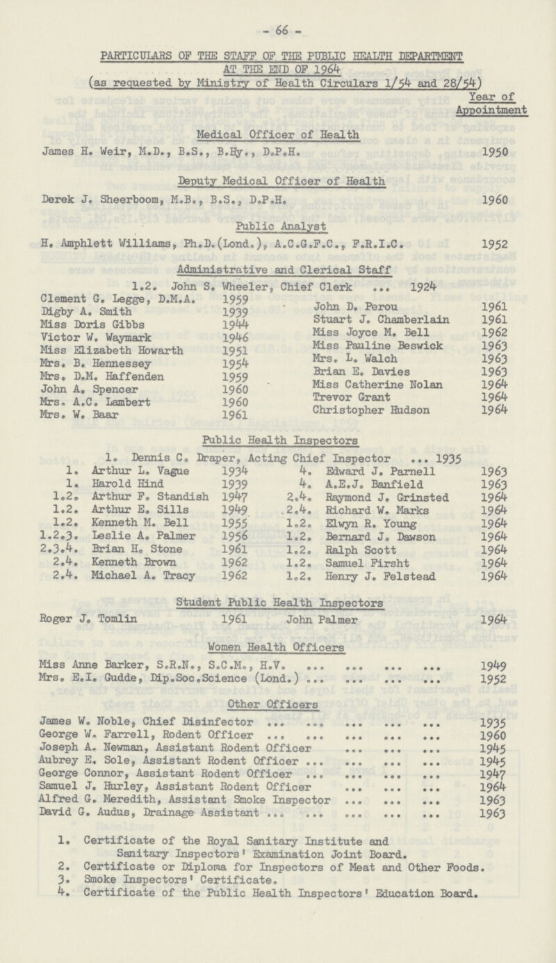 - 66 - PARTICULARS OF THE STAFF OF THE PUBLIC HEALTH DEPARTMENT AT THE END OF 1964 (as requested by Ministry of Health Circulars l/54 and 28/54 Year of Appointment Medical Officer of Health James H. Weir, M. D., B. S., B. Hy., D. P. H. 1950 Deputy Medical Officer of Health Derek J. Sheerboom, M. B., B. S., D. P. H. 1960 Public Analyst H. Amphlett Williams, Ph.D. (Lond.), A. C. G. F. C., F. R. I. C. 1952 Administrative and Clerical Staff 1.2. John S. Wheeler, Chief Clerk 1924 Clement G. Legge, D. M. A. 1959 Digby A. Smith 1939 John Perou 1961 Miss Doris Gibbs 1944 Stuart J. Chamberlain 1961 Victor W. Waymark 1946 Miss Joyce M. Bell 1962 Miss Elizabeth Howarth 1951 Miss Pauline Beswick 1963 Mrs, B. Hennessey 1954 Mrs. L. Walch 1963 Mrs. D. M. Haffenden 1959 Brian E. Davies 1963 John A. Spencer 1960 Miss Catherine Nolan 1964 Mrs. A.C. Lambert 1960 Trevor Grant 1964 Mrs. W. Baar 1961 Christopher Hudson 1964 Public Health Inspectors 1. Dennis C. Draper, Acting Chief Inspector 1935 1. Arthur L. Vague 1934 4. Edward J. Parnell 1963 1. Harold Hind 1939 4. A.E.J, Banfield 1963 1.2 Arthur F. Standish 1947 2.4. Raymond J. Grinsted 1964 1.2. Arthur E. Sills 1949 2.4. Richard W. Marks 1964 1.2. Kenneth M. Bell 1955 1.2. Elwyn R. Young 1964 1.2.3. Leslie A. Palmer 1956 1.2. Bernard J. Dawson 1964 2.3.4. Brian H. Stone 1961 1.2. Ralph Scott 1964 2.4. Kenneth Brown 1962 1.2. Samuel Firsht 1964 2.4. Michael A. Tracy 1962 1.2. Henry J. Felstead 1964 Student Public Health Inspectors Roger J. Tomlin 1961 John Palmer 1964 Women Health Officers Miss Anne Barker, S. R. N., S. C. M. H. V. 1949 Mrs. E. I. Gudde, Dip. Soc. Science (Lond.) 1952 Other Officers James W. Noble, Chief Disinfector 1935 George W. Farrell, Rodent Officer 1960 Joseph A. Newman, Assistant Rodent Officer 1945 Aubrey E. Sole, Assistant Rodent Officer 1945 George Connor, Assistant Rodent Officer 1947 Samuel J. Hurley, Assistant Rodent Officer 1964 Alfred G. Meredith, Assistant Smoke Inspector 1963 David G. Audus, Drainage Assistant 1963 1. Certificate of the Royal Sanitary Institute and Sanitary Inspectors' Examination Joint Board. 2. Certificate or Diploma for Inspectors of Meat and Other Foods. 3. Smoke Inspectors' Certificate. 4. Certificate of the Public Health Inspectors' Education Board.