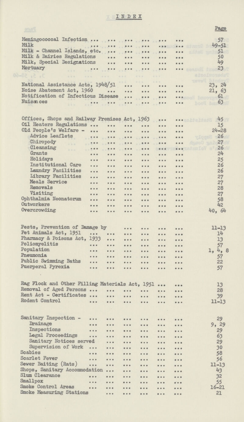 INDEX Page Meningococcal Infection 57 Milk 49-51 Milk - Channel Islands, etc. 51 Milk & Dairies Regulations 50 Milk, Special Designations 49 Mortuary 23 National Assistance Acts, 1948/51 23,24 Noise Abatement Act, 1960 21, 63 Notification of Infectious Disease 61 Nuisai ces 63 Offices, Shops and Railway Premises Act, 1963 45 oil Heaters Regulations 15 Old People's Welfare 24—28 Advice Leaflets 26 Chiropody 27 Cleansing 26 Grants 24 Holidays 25 Institutional Care 26 Laundry Facilities 26 Library Facilities 27 Meals Service 27 Removals 28 Visiting 27 Ophthalmia Neonatorum 58 Outworkers 42 Overcrowding 40,64 Pests, Prevention of Damage by 11-13 Pet Animals Act, 1951 14 Pharmacy & Poisons Act, 1933 13 Poliomyelitis 57 Population 1,4,8 Pneumonia 57 Public Swimming Baths 22 Puerperal Pyrexia 57 Rag Flock and Other Filling Materials Act, 1951 13 Removal of Aged Persons 28 Rent Act - Certificates 39 Rodent Control 11—13 Sanitary Inspection 29 Drainage 9,29 Inspections 29 Legal Proceedings 63 Sanitary Notices served 29 Supervision of Work 30 Scabies 58 Scarlet Fever 56 Sewer Baiting (Rats) 11—13 Shops, Sanitary Accommodation 43 Slum Clearance 32 Smallpox 55 Smoke Control Areas 16—21 Smoke Measuring Stations 21