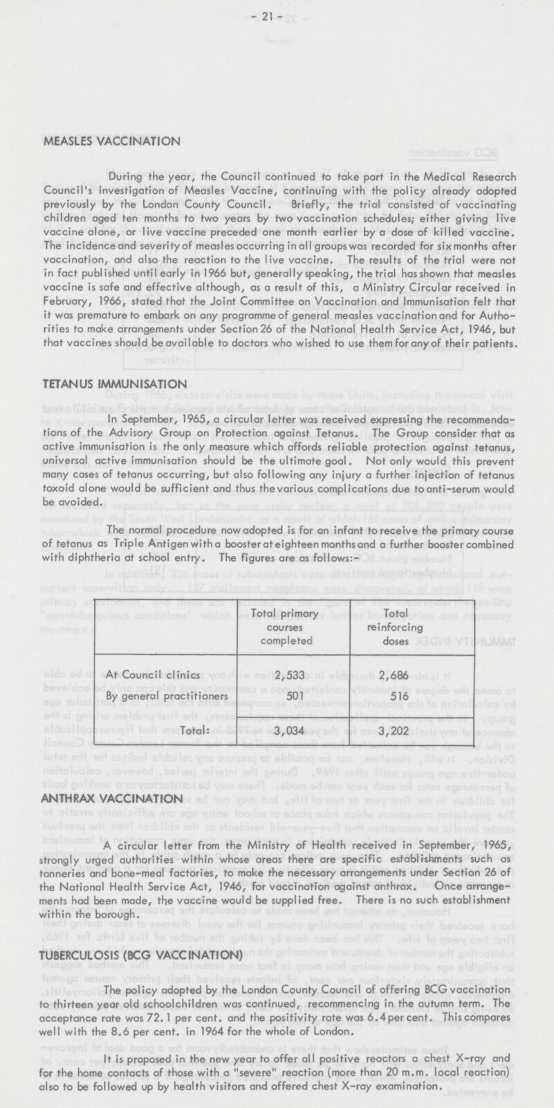 - 21 - MEASLES VACCINATION During the year, the Council continued to take part in the Medical Research Council's investigation of Measles Vaccine, continuing with the policy already adopted previously by the London County Council. Briefly, the trial consisted of vaccinating children aged ten months to two years by two vaccination schedules; either giving live vaccine alone, or live vaccine preceded one month earlier by a dose of killed vaccine. The incidence and severity of measles occurring in all groups was recorded for six months after vaccination, and also the reaction to the live vaccine. The results of the trial were not in fact published until early in 1966 but, generally speaking, the trial has shown that measles vaccine is safe and effective although, as a result of this, a Ministry Circular received in February, 1966, stated that the Joint Committee on Vaccination and Immunisation felt that it was premature to embark on any programme of general measles vaccination and for Autho rities to make arrangements under Section 26 of the National Health Service Act, 1946, but that vaccines should be available to doctors who wished to use them for any of their patients. TETANUS IMMUNISATION In September, 1965, a circular letter was received expressing the recommenda tions of the Advisory Group on Protection against Tetanus. The Group consider that as active immunisation is the only measure which affords reliable protection against tetanus, universal active immunisation should be the ultimate goal. Not only would this prevent many cases of tetanus occurring, but also following any injury a further injection of tetanus toxoid alone would be sufficient and thus the various complications due to anti-serum would be avoided. The normal procedure now adopted is for an infant to receive the primary course of tetanus as Triple Antigen with a booster at eighteen months and a further booster combined with diphtheria at school entry. The figures are as follows:- Total primary courses completed Total reinforcing doses At Council clinics 2,533 2,686 By general practitioners 501 516 Total: 3,034 3,202 ANTHRAX VACCINATION A circular letter from the Ministry of Health received in September, 1965, strongly urged authorities within whose areas there are specific establishments such as tanneries and bone-meal factories, to make the necessary arrangements under Section 26 of the National Health Service Act, 1946, for vaccination against anthrax. Once arrange ments had been made, the vaccine would be supplied free. There is no such establishment within the borough. TUBERCULOSIS (BCG VACCINATION) The policy adopted by the London County Council of offering BCG vaccination to thirteen year old schoolchildren was continued, recommencing in the autumn term. The acceptance rate was 72.1 per cent. and the positivity rate was 6.4 per cent. This compares well with the 8.6 per cent. in 1964 for the whole of London. It is proposed in the new year to offer all positive reactors a chest X-ray and for the home contacts of those with a severe reaction (more than 20 m.m. local reaction) also to be followed up by health visitors and offered chest X-ray examination.