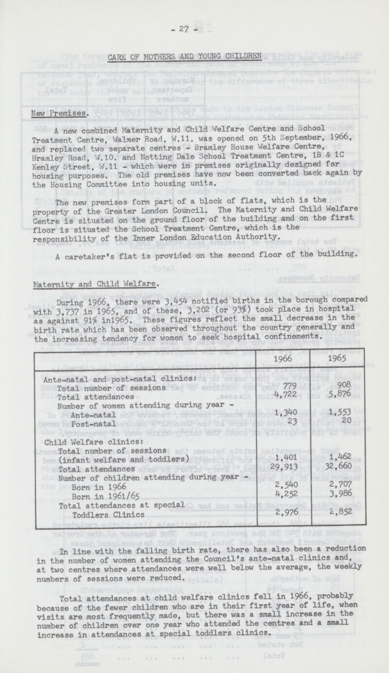 -27 - CARE OF MOTHERS AND YOUNG CHILDREN New Premises. A new combined Maternity and Child Welfare Centre and School Treatment Centre, Walmer Road, W.ll. was opened on 5th September, 1966, and replaced two separate centres - Bramley House Welfare Centre, Bramley Road, W. 10. and Notting Dale School Treatment Centre, 1B & 1C Kenley Street, W.ll - which were in premises originally designed for housing purposes. The old premises have now been converted back again by the Housing Committee into housing units. The new premises form part of a block of flats, which is the property of the Greater London Council. The Maternity and Child Welfare Centre is situated on the ground floor of the building and on the first floor is situated the School Treatment Centre, which is the responsibility of the Inner London Education Authority. A caretaker's flat is provided on the second floor of the building. Maternity and Child Welfare. During 1966, there were 3,454 notified births in the borough compared with 3,737 in 1965, and of these, 3,202 (or 93%) took place in hospital as against 91% inl965. These figures reflect the small decrease in the birth rate which has been observed throughout the country generally and the increasing tendency for women to seek hospital confinements. 1966 1965 Ante-natal and post-natal clinics: Total number of sessions 779 908 Total attendances 4,722 5,876 Number of women attending during year - Ante-natal 1,340 1,553 Post-natal 23 20 Child Welfare clinics: Total number of sessions (infant welfare and toddlers) 1,401 1,462 Total attendances 29,913 32,660 Number of children attending during year - Bom in 1966 2,540 2,707 Born in 1961/65 4,252 3,986 Total attendances at special Toddlers Clinics 2,976 2,852 In line with the falling birth rate, there has also been a reduction in the number of women attending the Council's ante-natal clinics and, at two centres where attendances were well below the average, the weekly numbers of sessions were reduced. Total attendances at child welfare clinics fell in 1966, probably because of the fewer children who are in their first year of life, when visits are most frequently made, but there was a small increase in the number of children over one year who attended the centres and a small increase in attendances at special toddlers clinics.