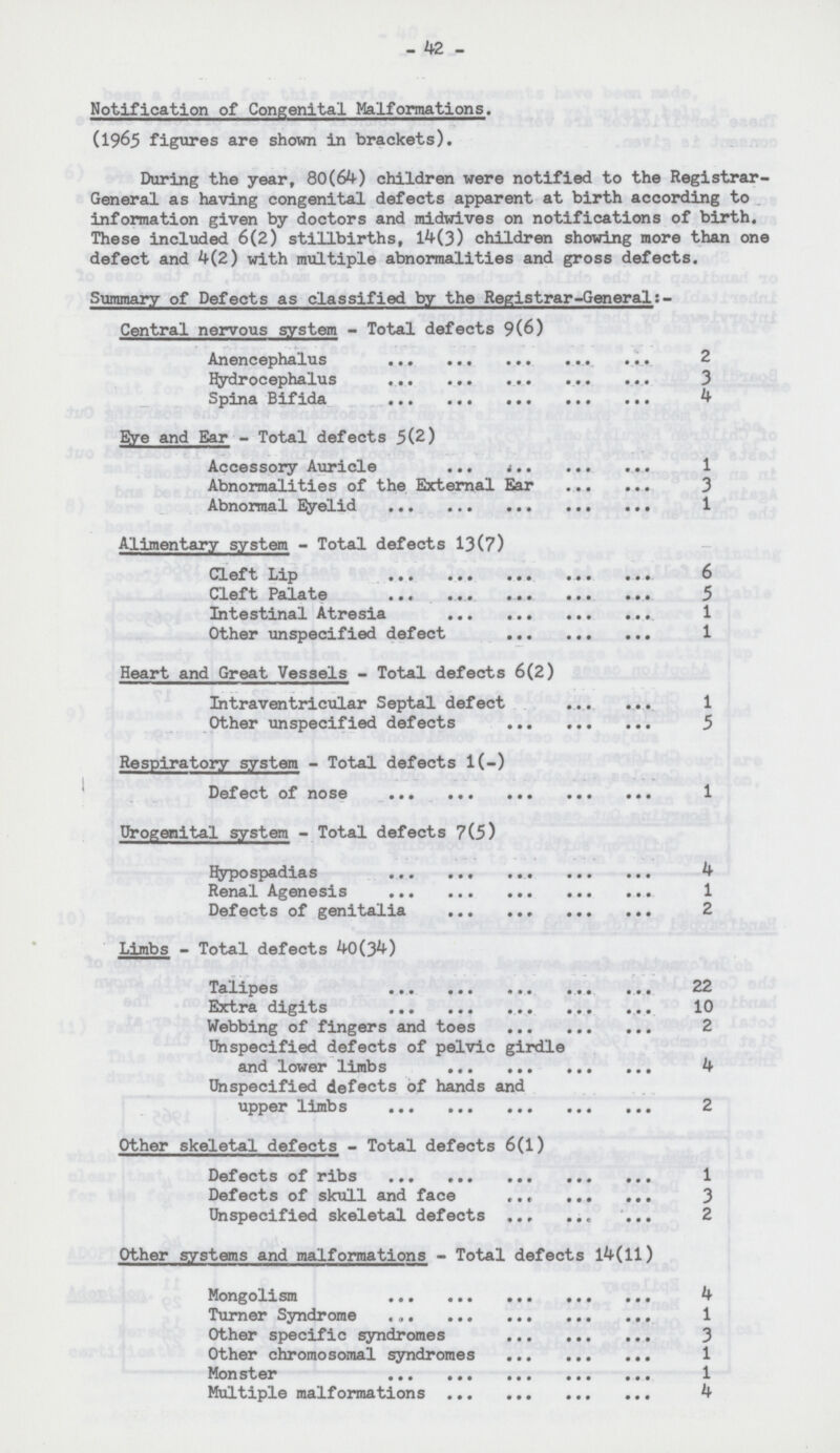 - 42 - Notification of Congenital Malformations. (1965 figures are shown in brackets). During the year, 80(64) children were notified to the Registrar General as having congenital defects apparent at birth according to information given by doctors and midwives on notifications of birth. These included 6(2) stillbirths, 14(3) children showing more than one defect and 4(2) with multiple abnormalities and gross defects. Summary of Defects as classified by the Registrar-General:- Central nervous system - Total defects 9(6) Anencephalus 2 Hydrocephalus 3 Spina Bifida 4 Eye and Ear - Total defects 5(2) Accessory Auricle 1 Abnormalities of the External Ear 3 Abnormal Eyelid 1 Alimentary system - Total defects 13(7) Cleft Lip 6 Cloft Palate 5 Intestinal Atresia 1 Other unspecified defect 1 Heart and Great Vessels - Total defects 6(2) Intraventricular Septal defect 1 Other unspecified defects 5 Respiratory system - Total defects l(-) Defect of nose 1 Urogenital system - Total defects 7(5) Hypospadias 4 Renal Agenesis 1 Defects of genitalia 2 Limbs - Total defects 40(34) Talipes 22 Extra digits 10 Webbing of fingers and toes 2 Unspecified defects of pelvic girdle and lower limbs 4 Unspecified defects of hands and upper limbs 2 Other skeletal defects - Total defects 6(1) Defects of ribs 1 Defects of skull and face 3 Unspecified skeletal defects 2 Other systems and malformations - Total defects 14(11) Mongolism 4 Turner Syndrome 1 Other specific syndromes 3 Other chromosomal syndromes 1 Monster 1 Multiple malformations 4